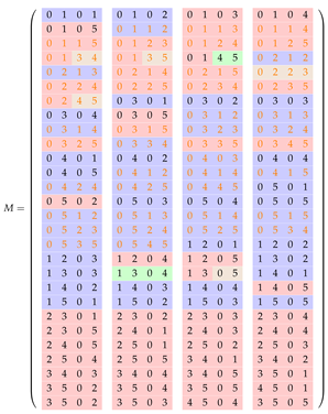 Computation 13 00142 i002