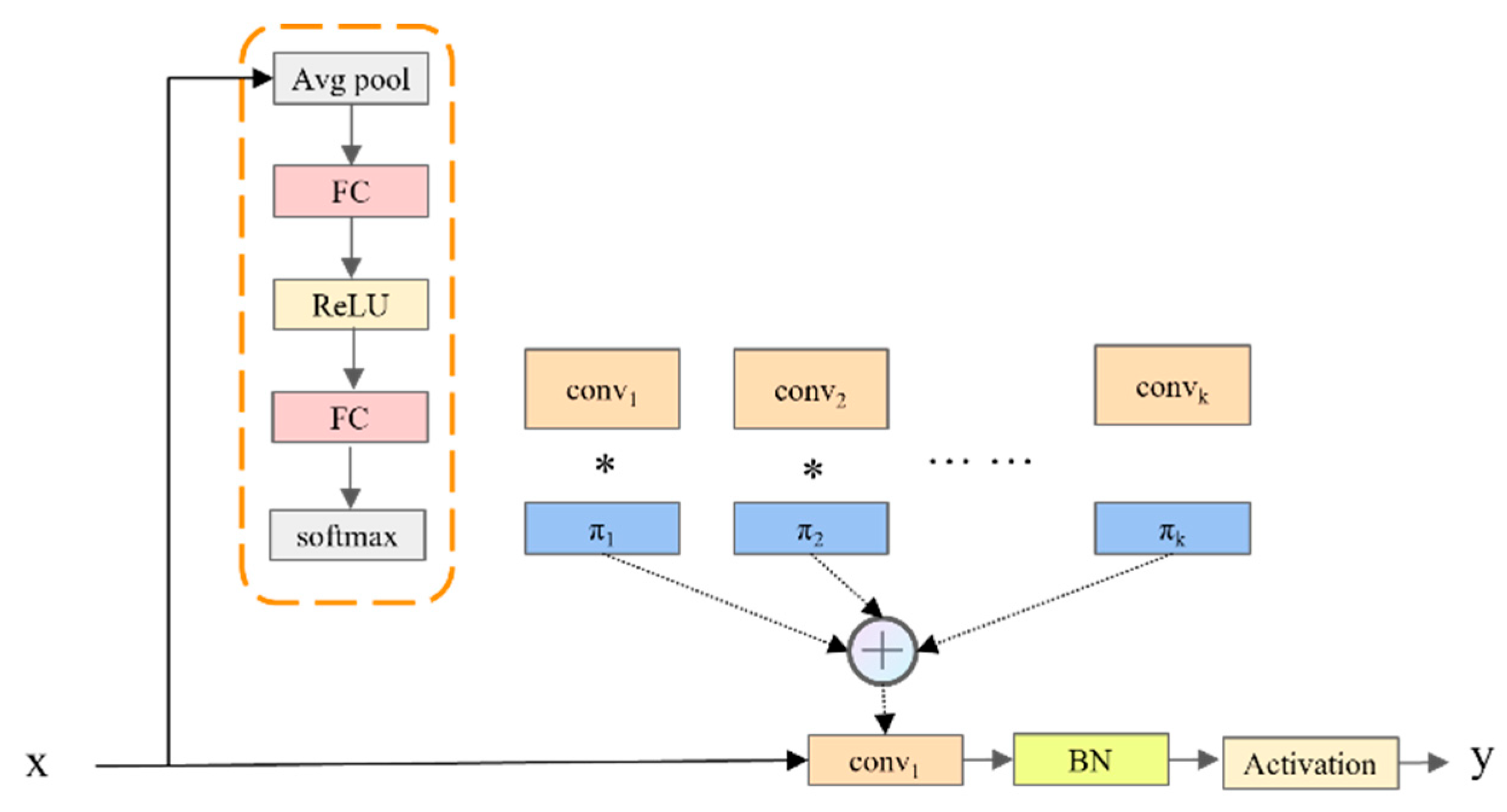 Computation 13 00143 g003