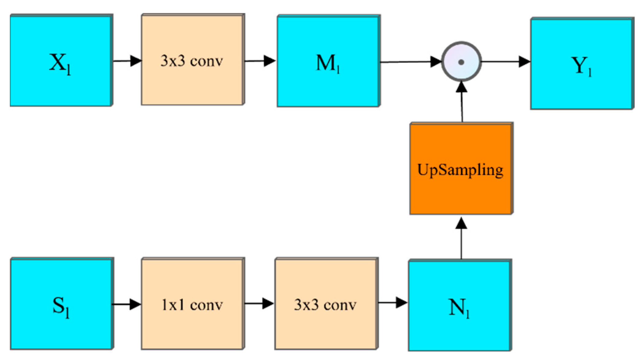 Computation 13 00143 g005