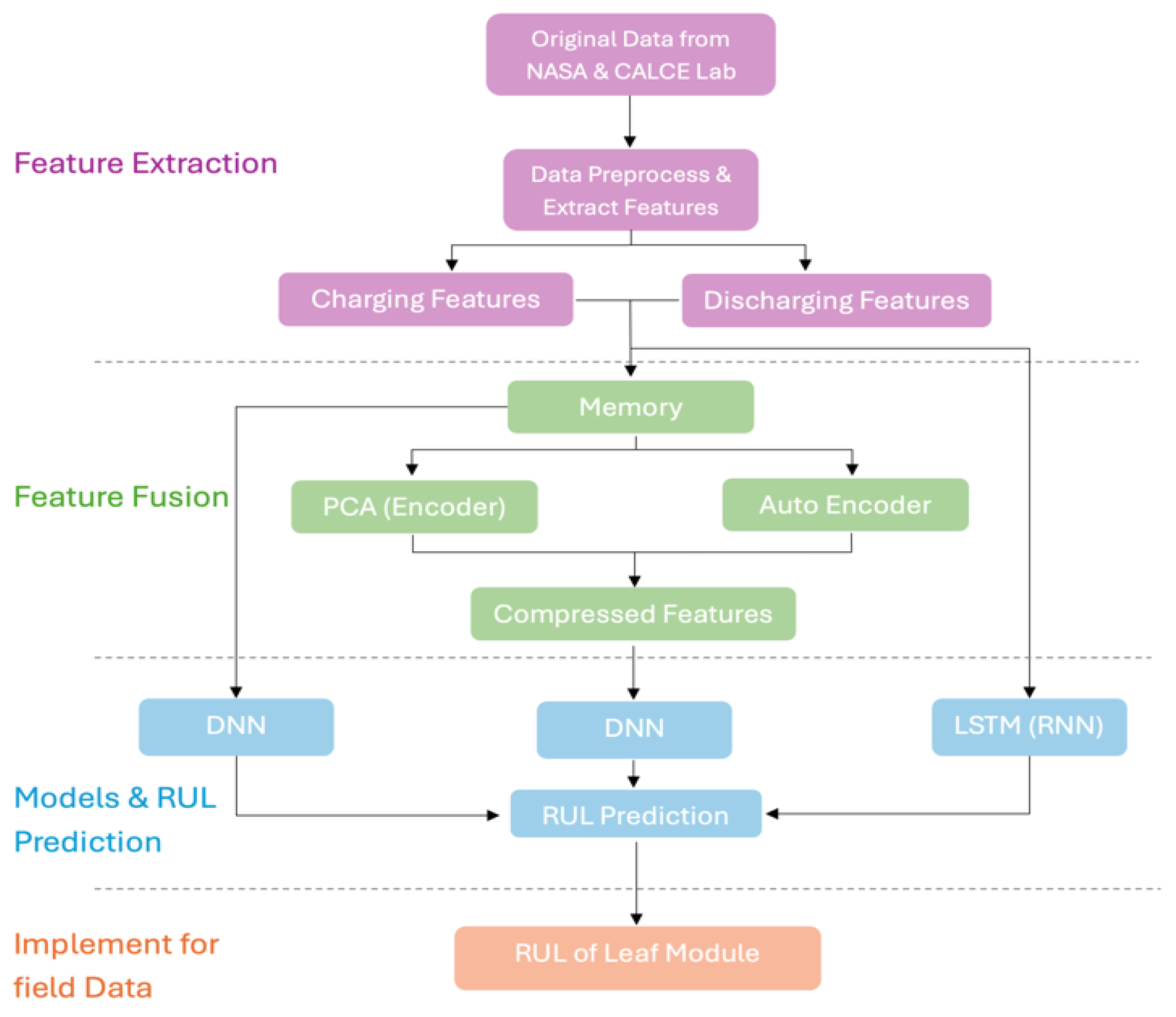 Computation 13 00147 g001