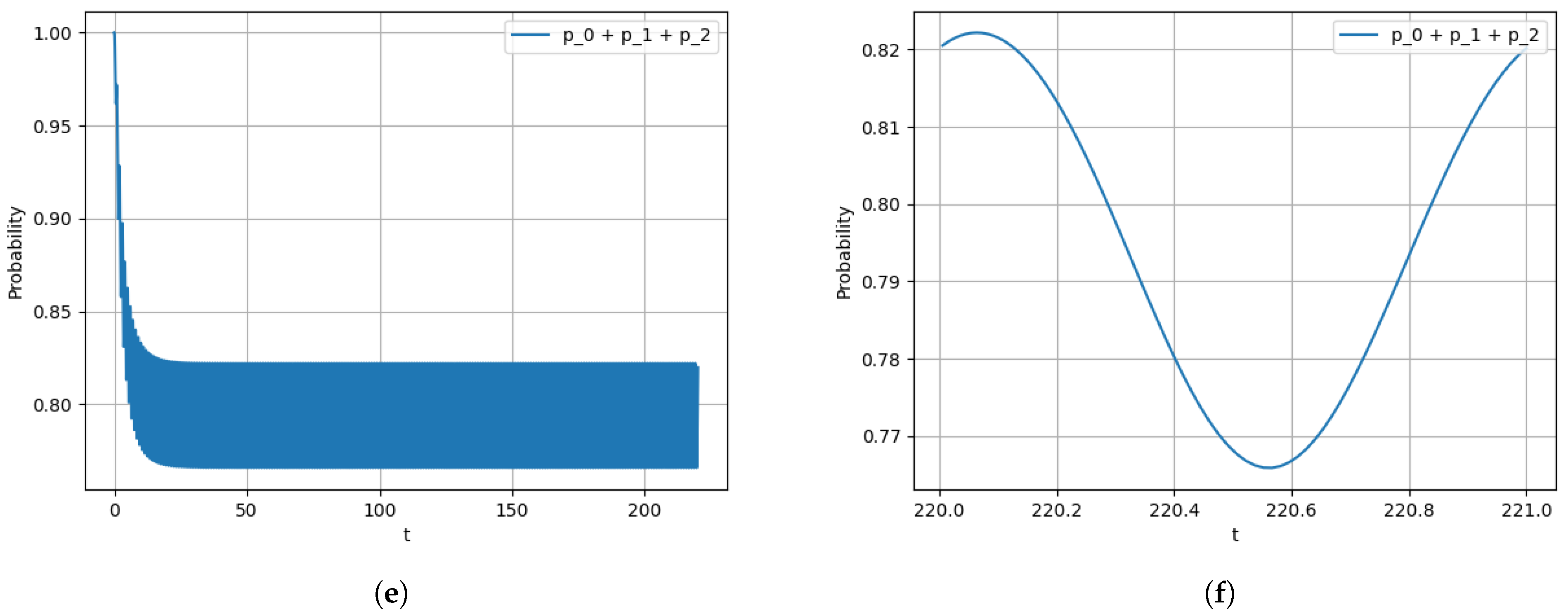 Computation 13 00150 g003b