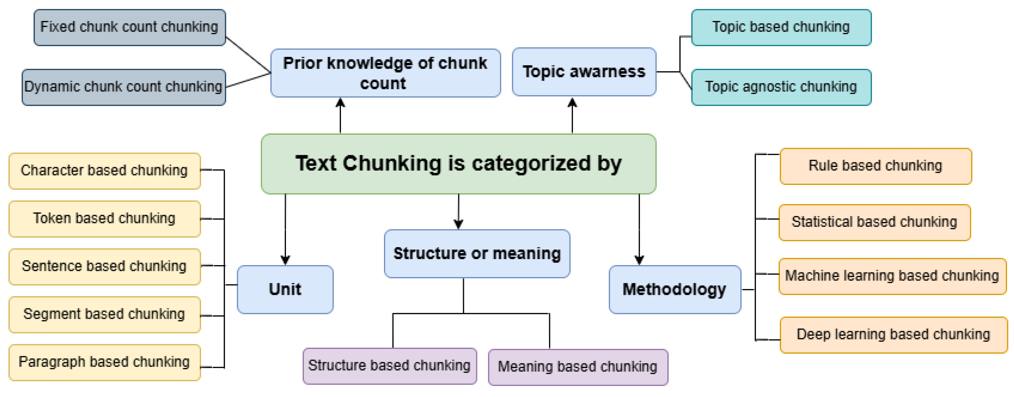 Computation 13 00151 g002