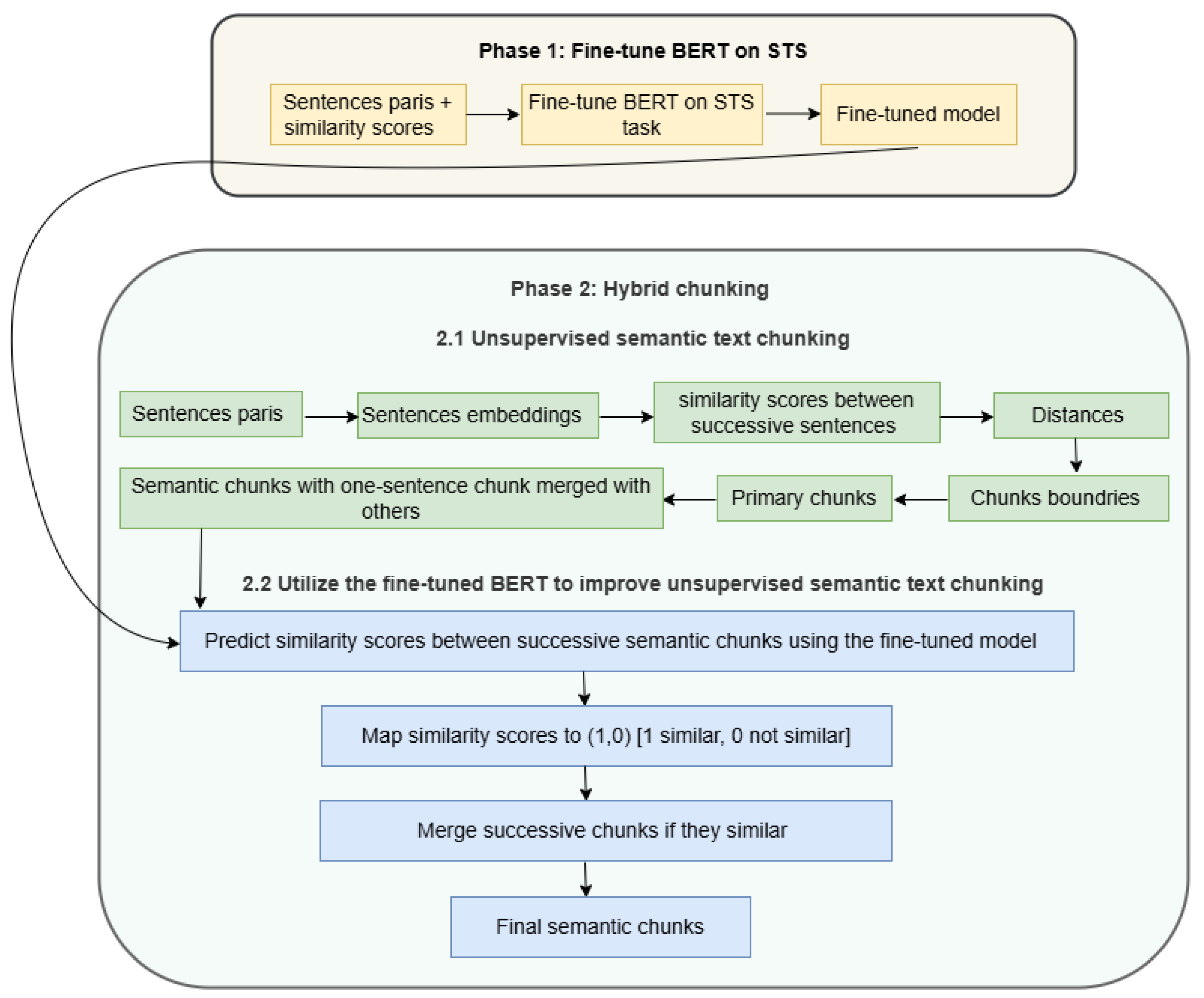 Computation 13 00151 g003