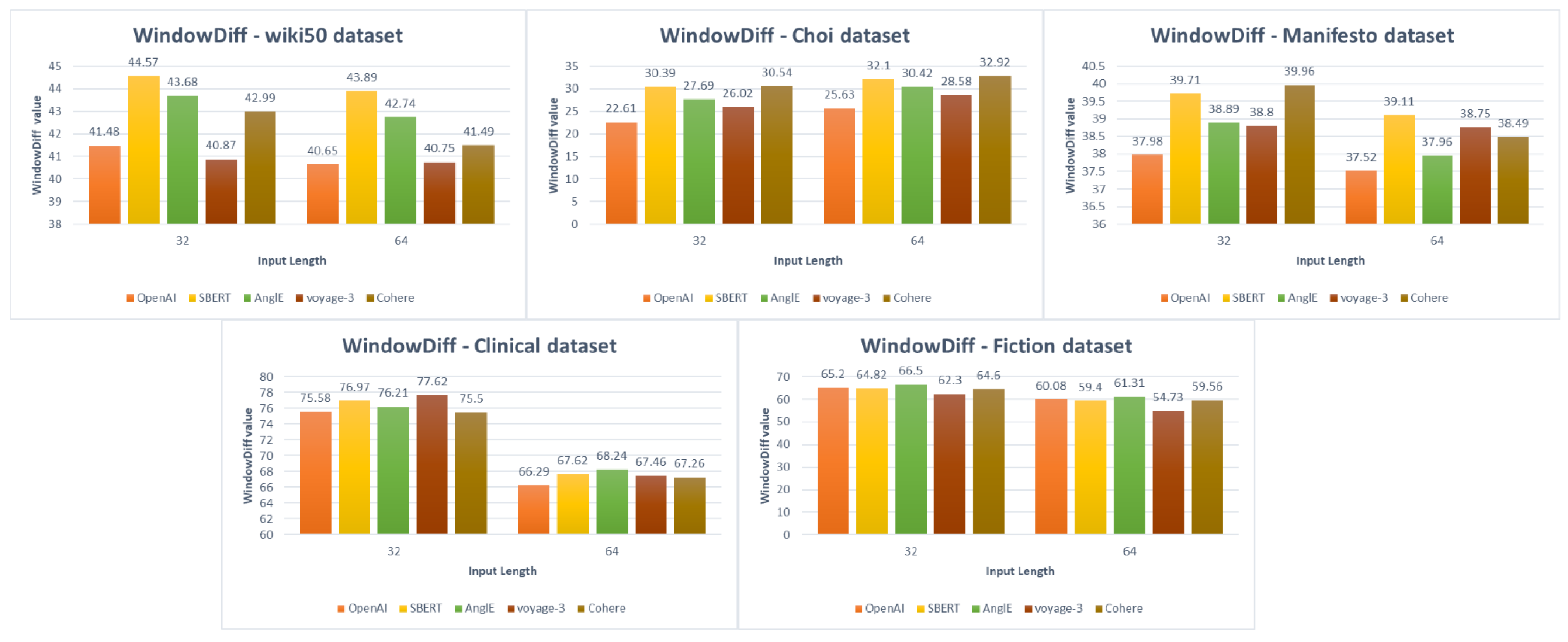 Computation 13 00151 g007