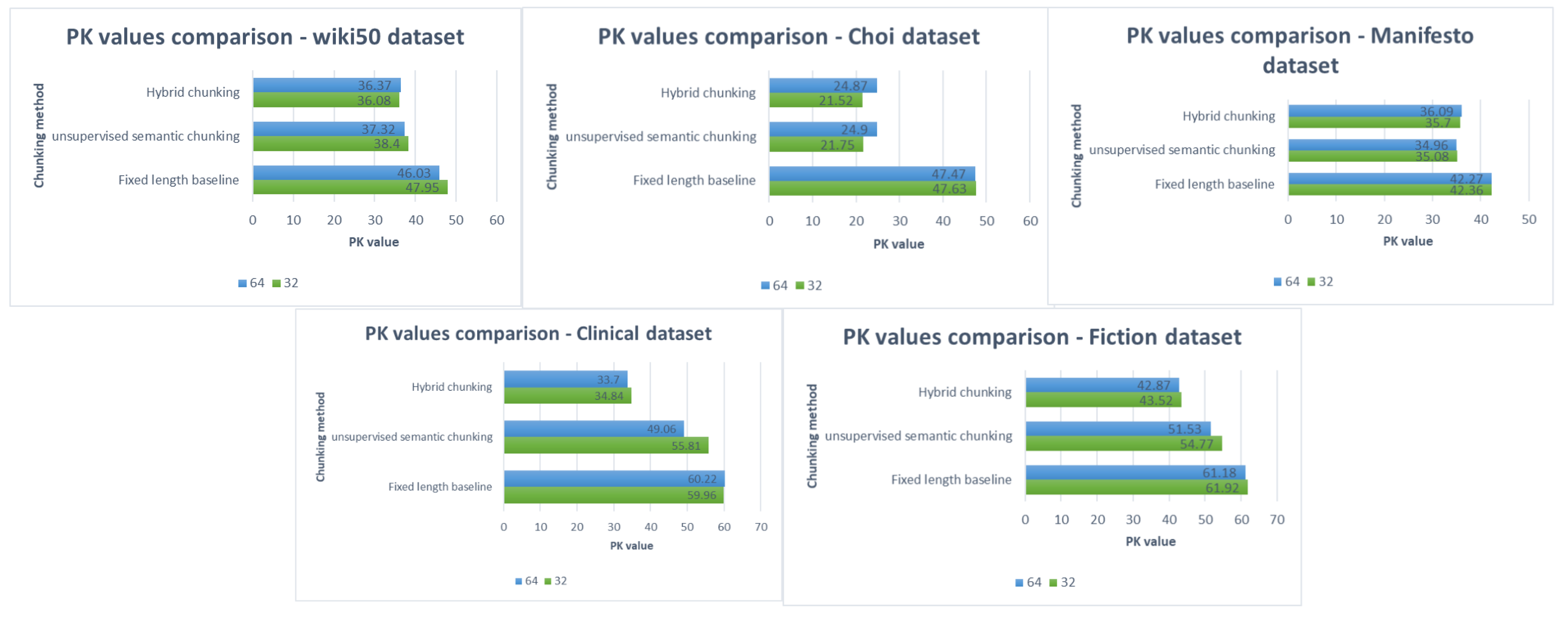 Computation 13 00151 g009