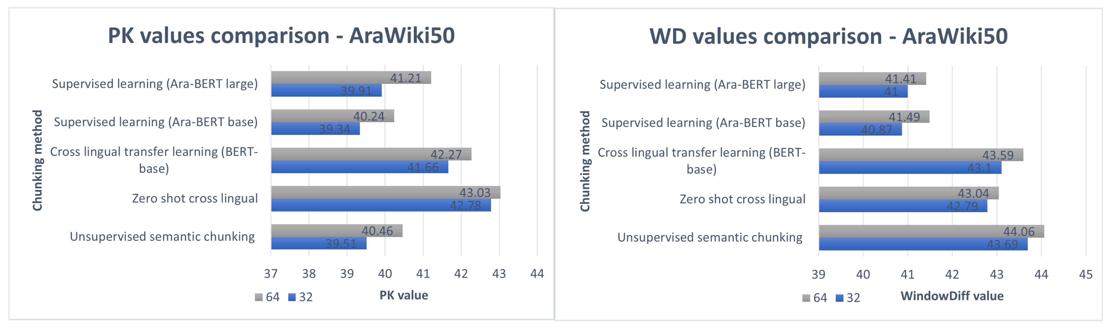 Computation 13 00151 g013