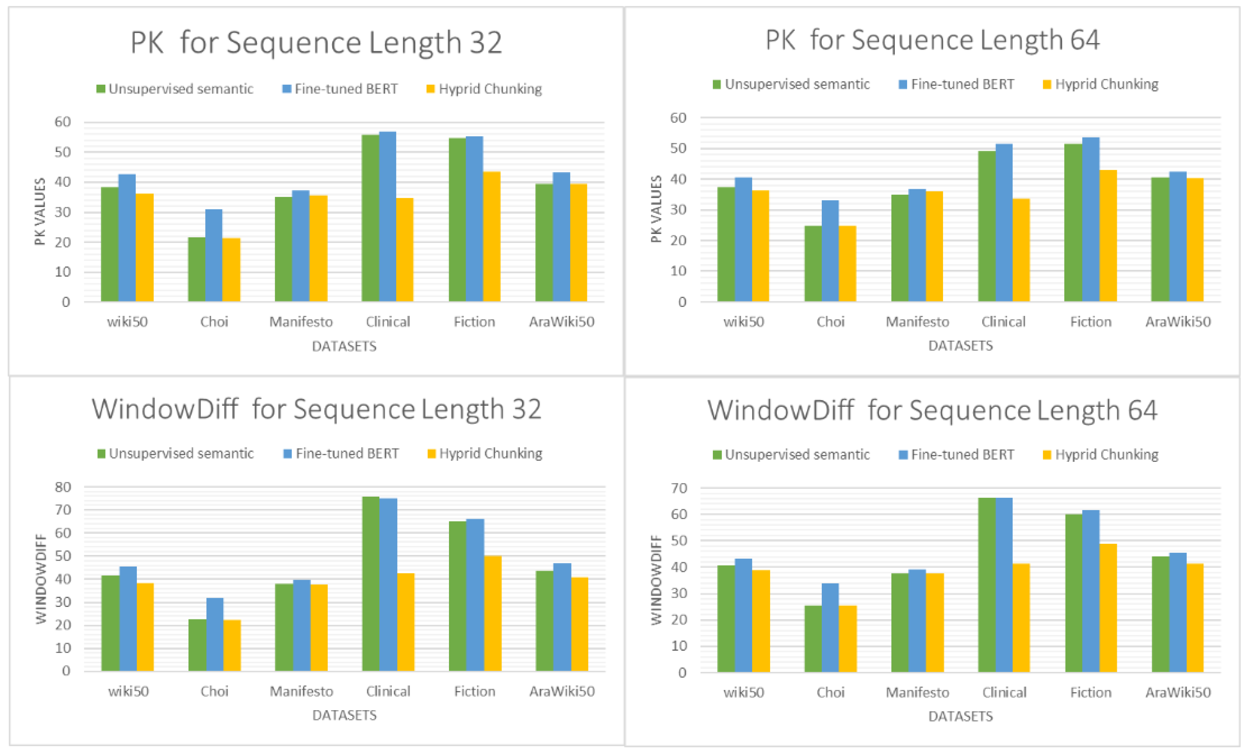 Computation 13 00151 g014