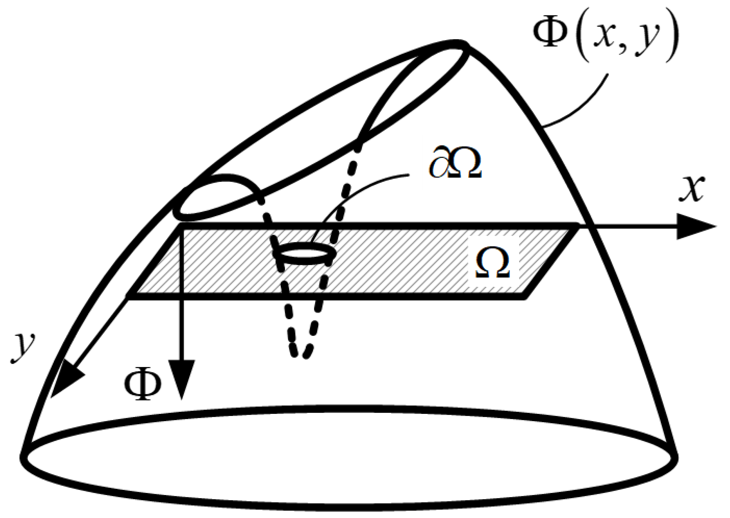 Computation 13 00153 g001