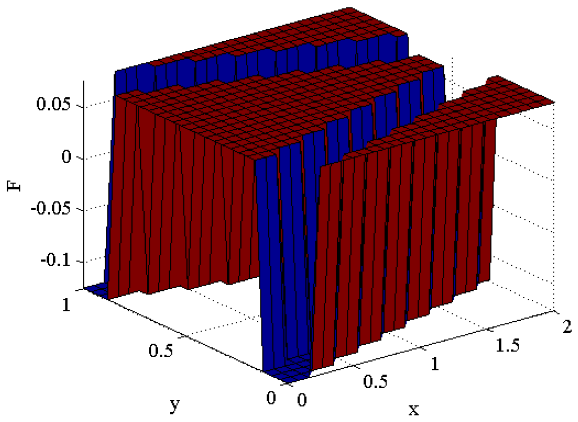 Computation 13 00153 g002