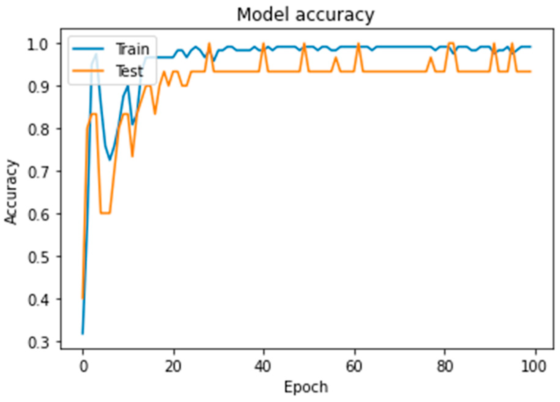 Computation 13 00156 g003