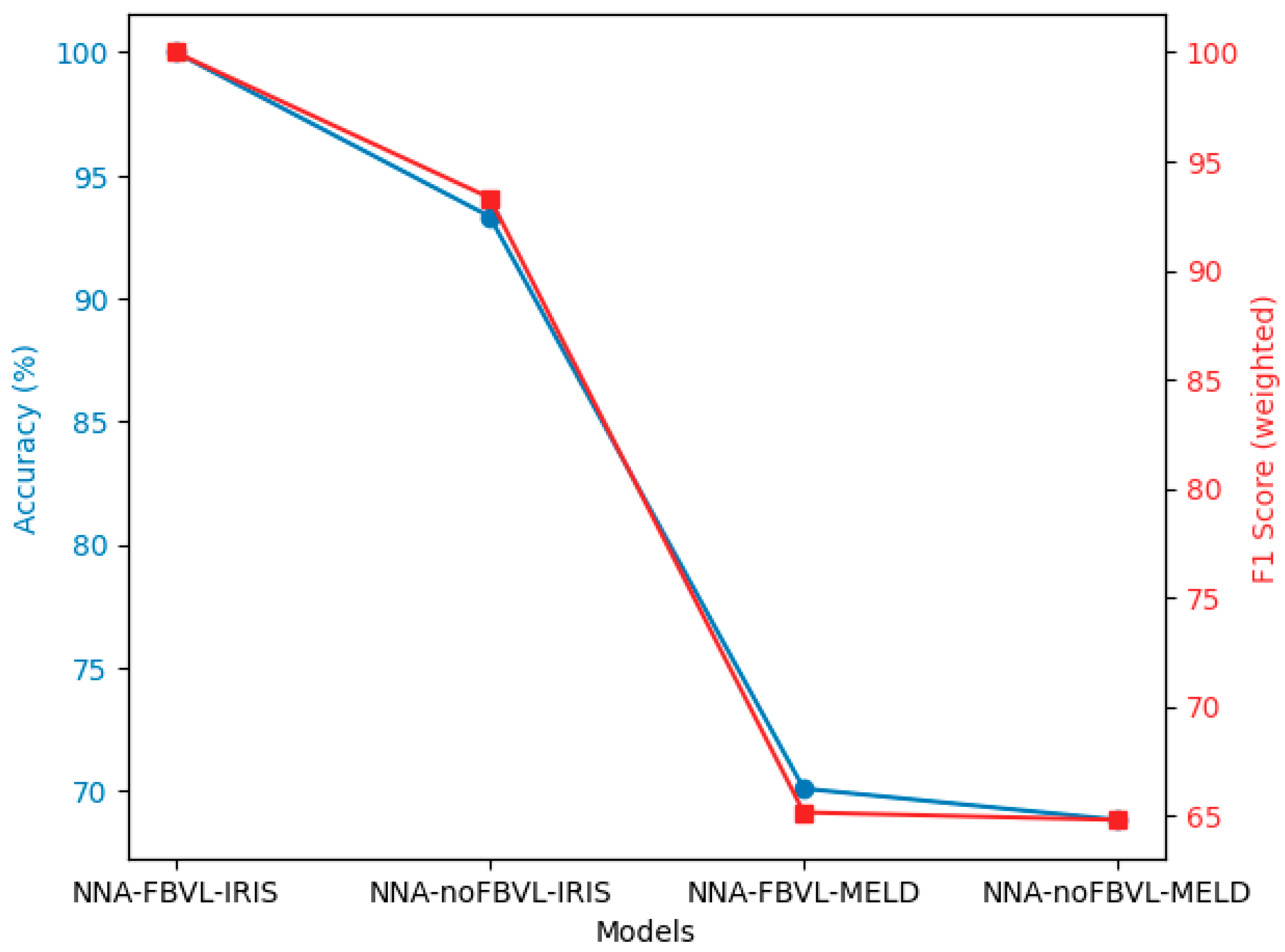 Computation 13 00156 g007