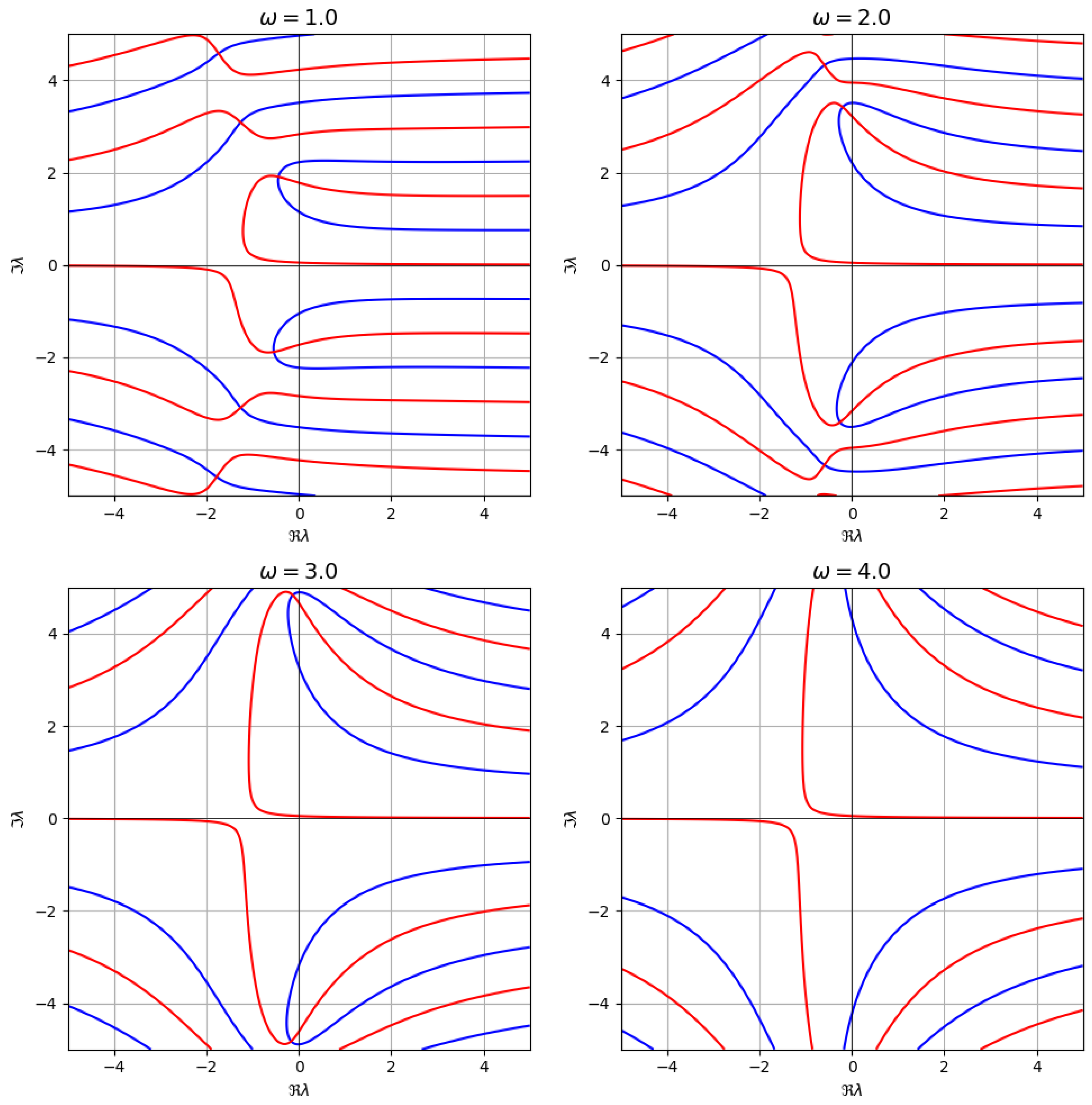 Computation 13 00157 g007