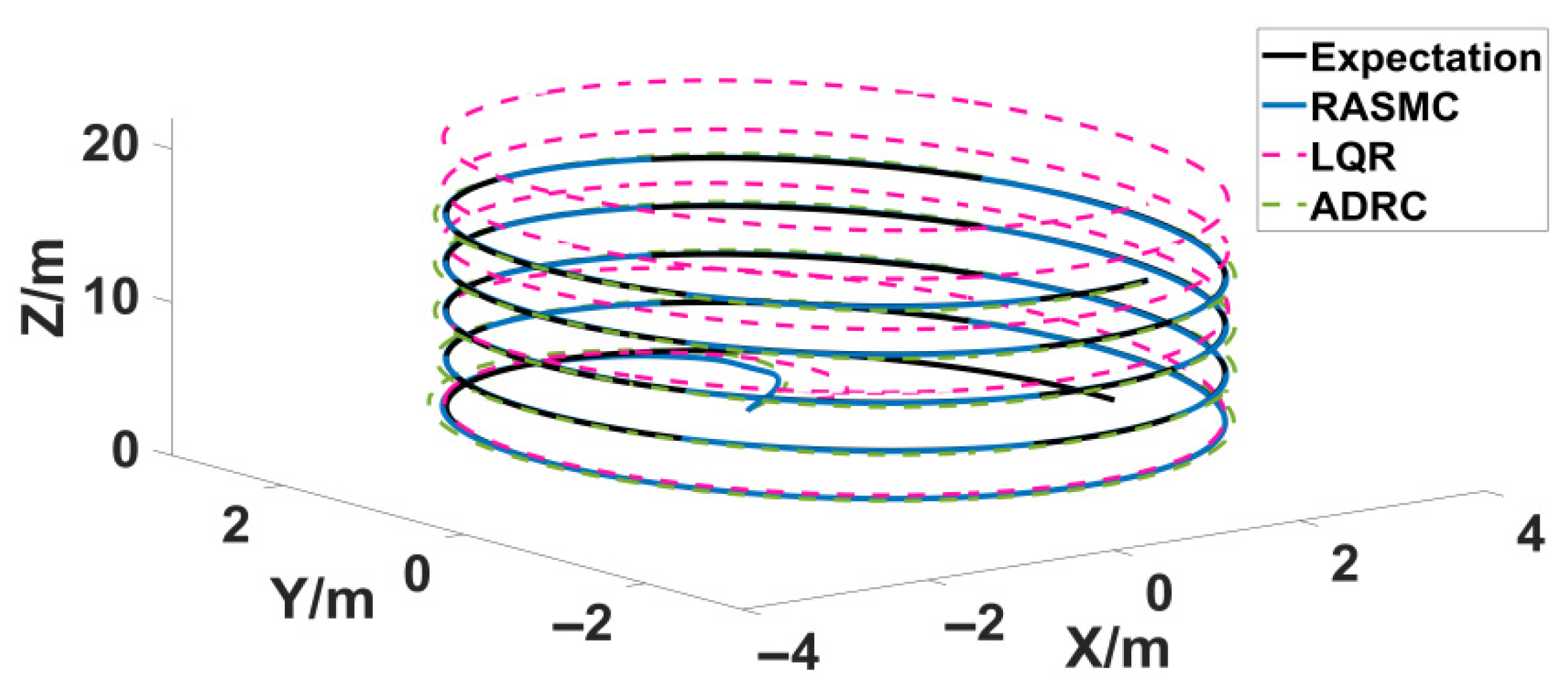 Computation 13 00162 g005