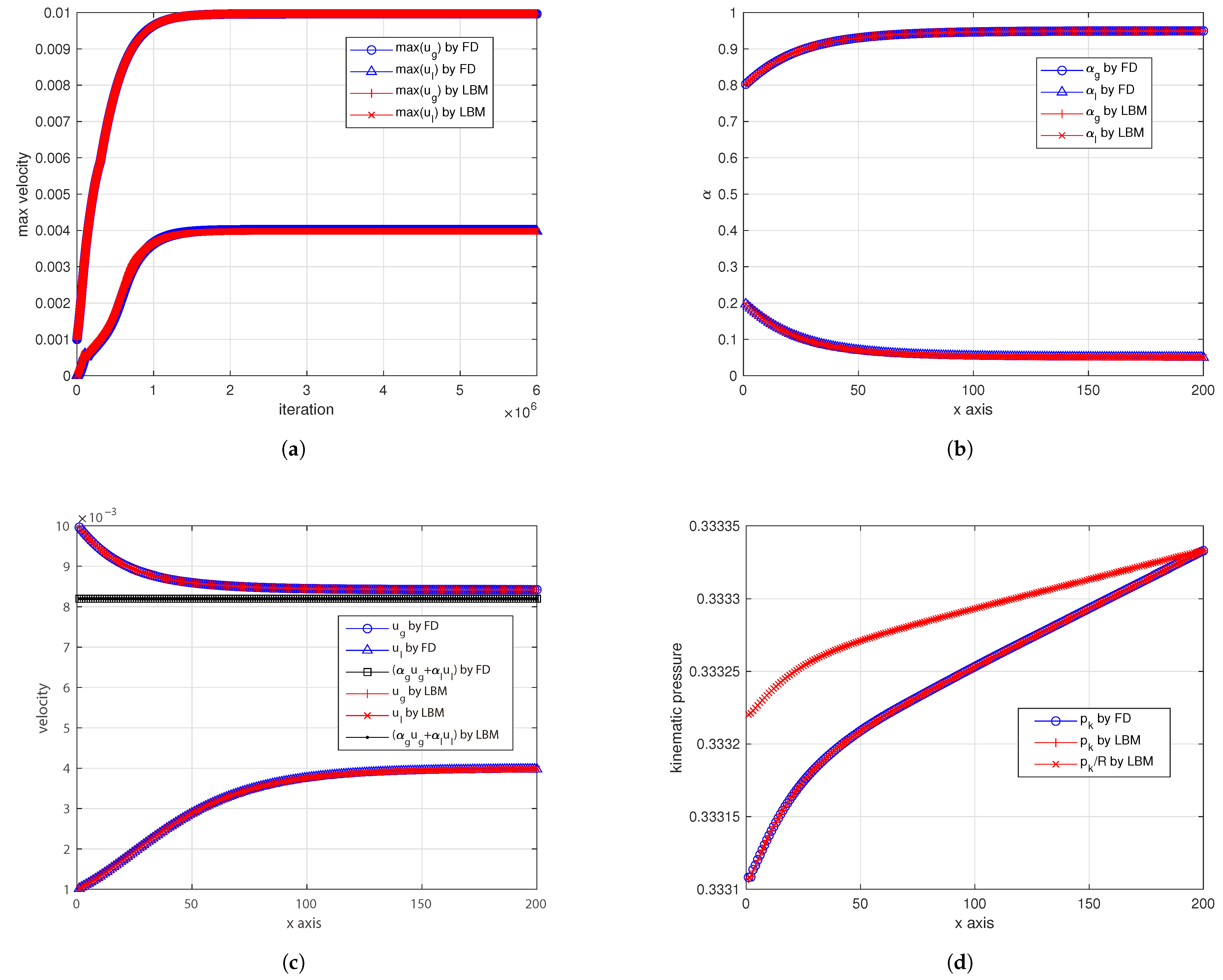 Computation 13 00164 g001