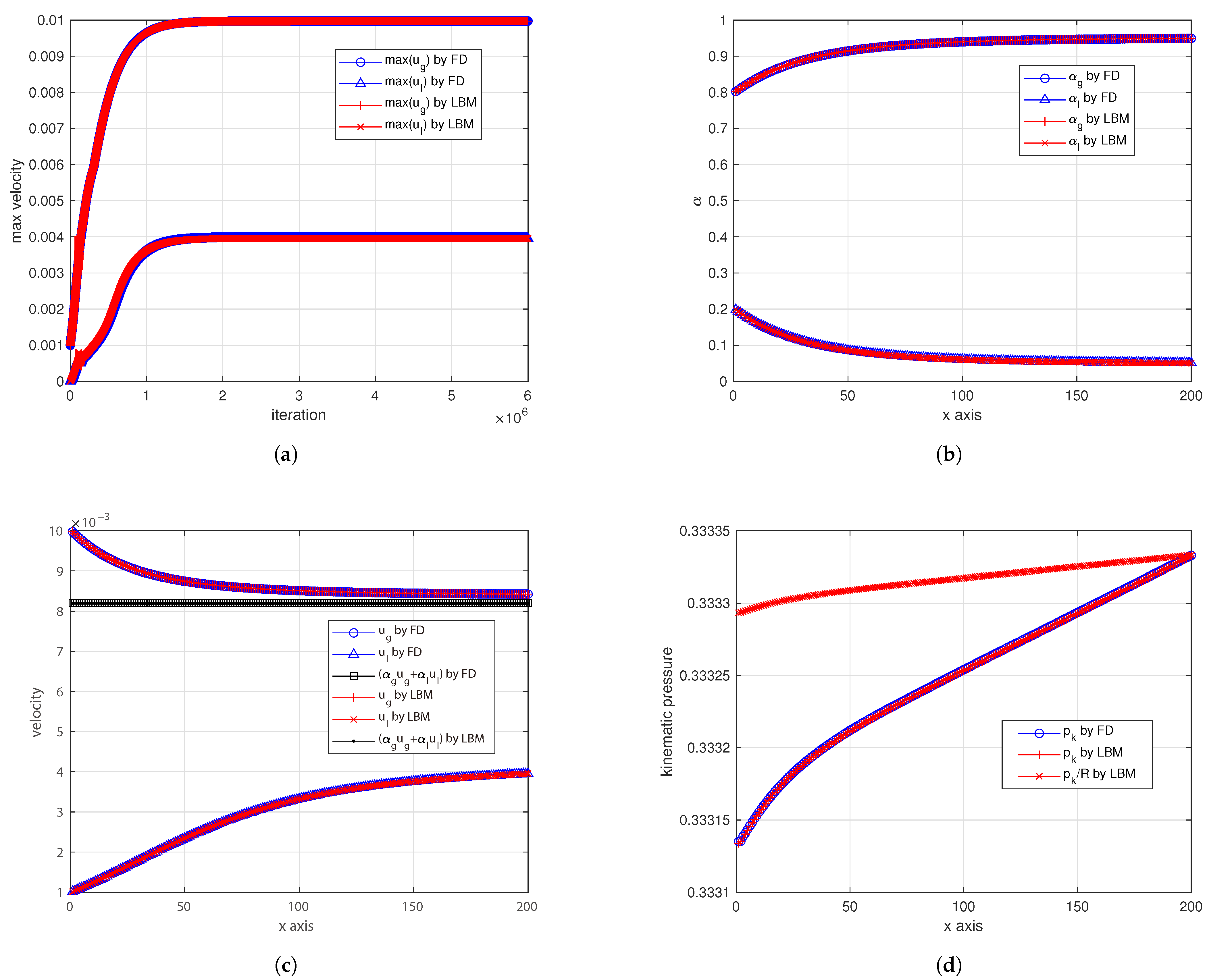 Computation 13 00164 g003