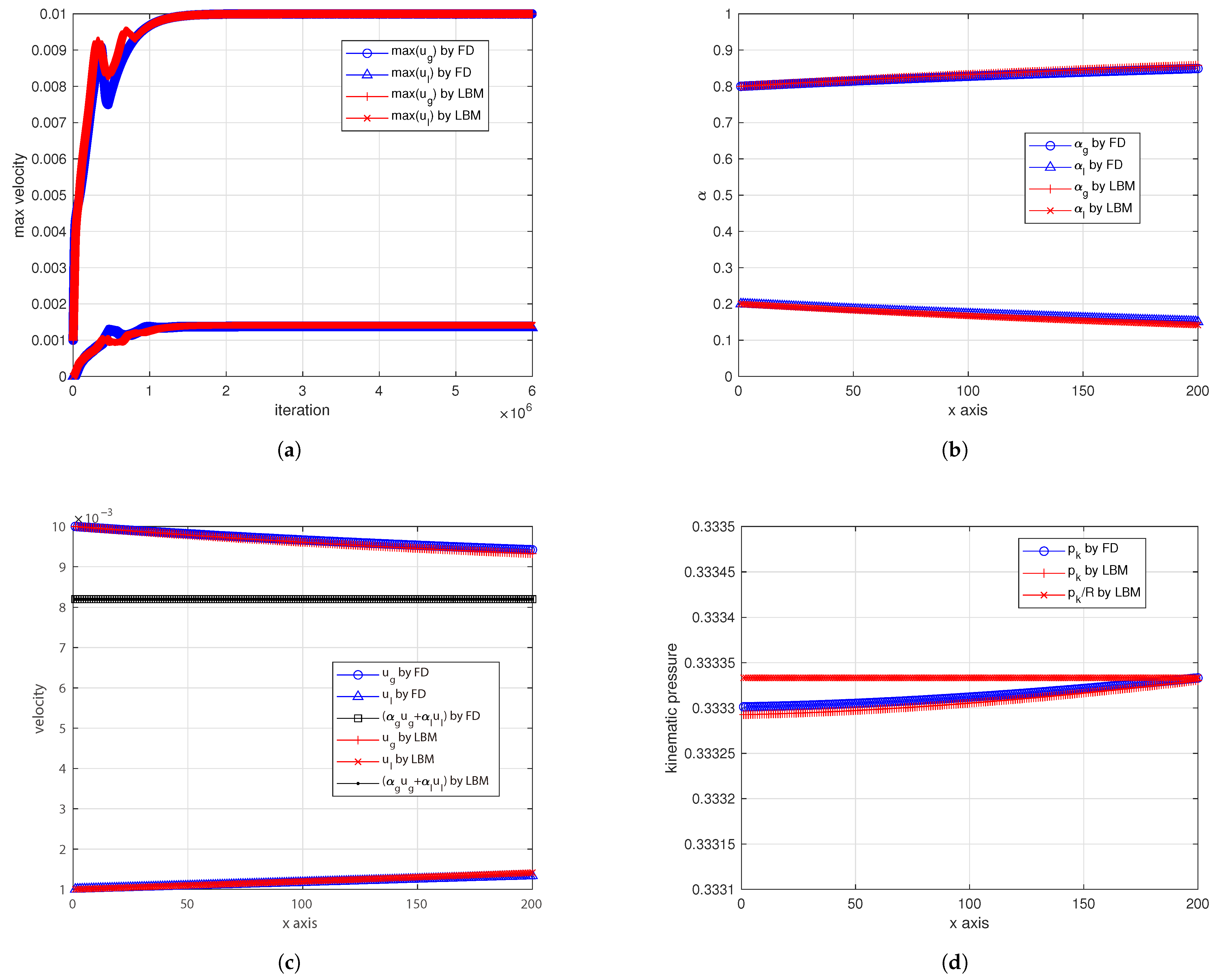 Computation 13 00164 g005