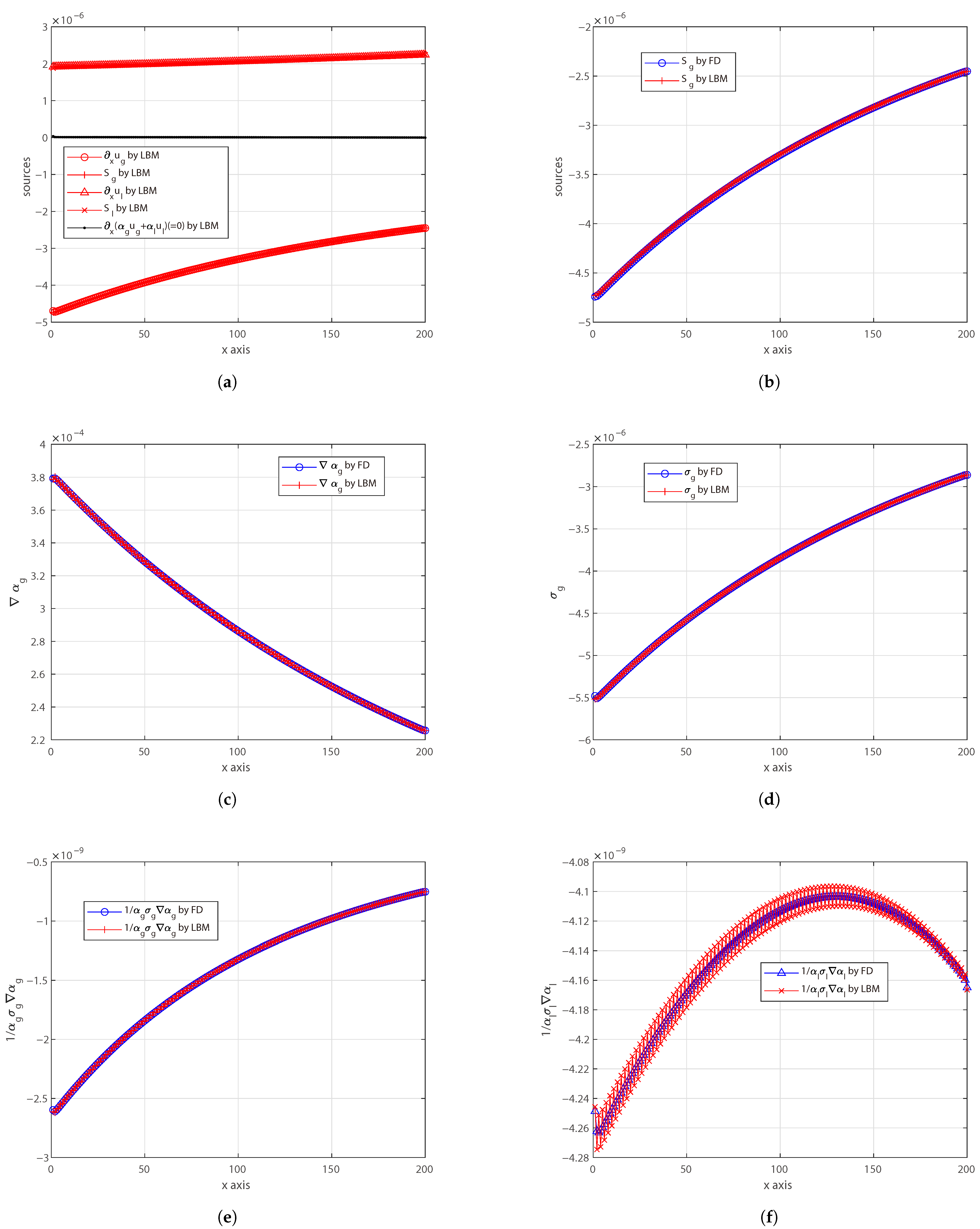 Computation 13 00164 g006