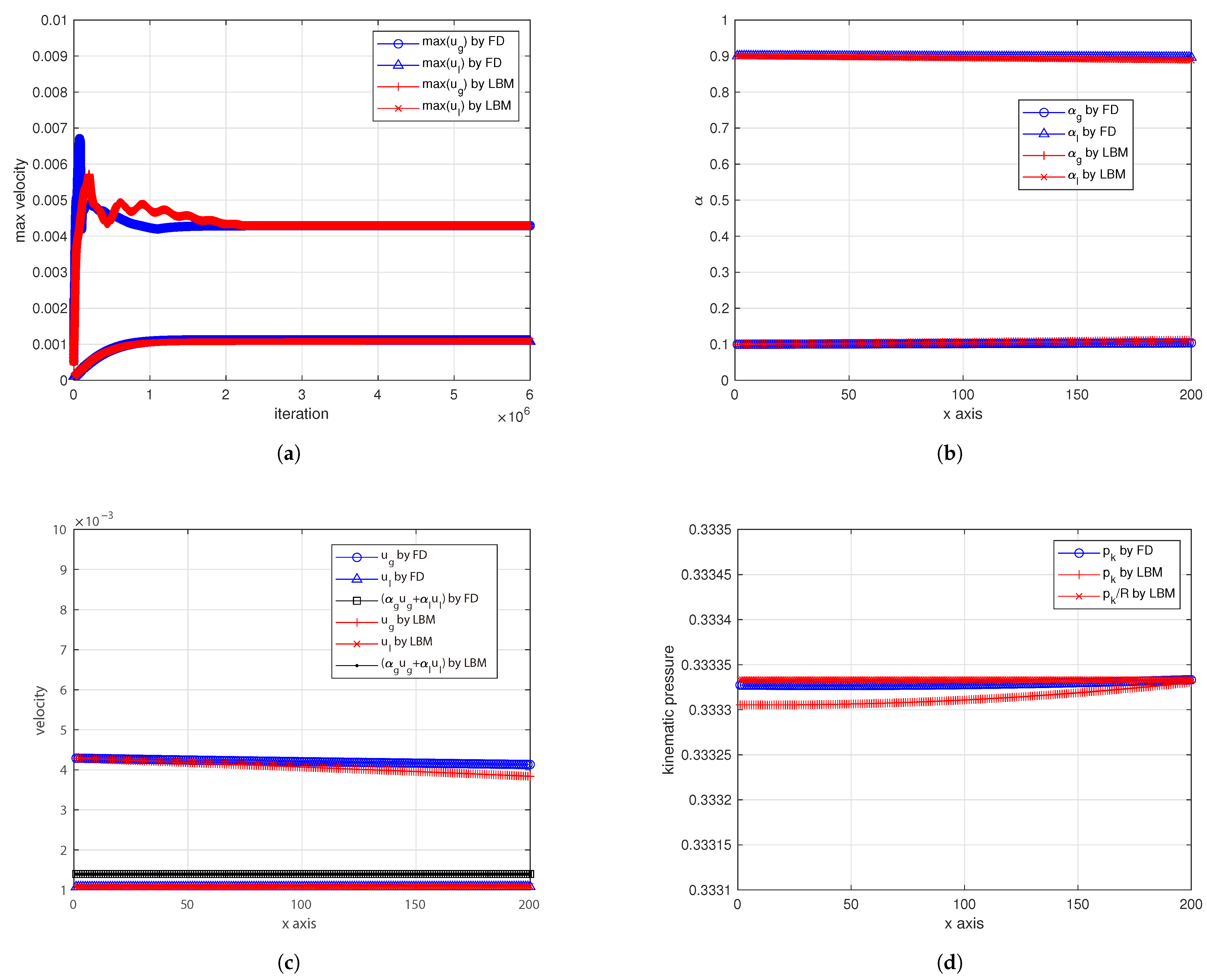 Computation 13 00164 g007