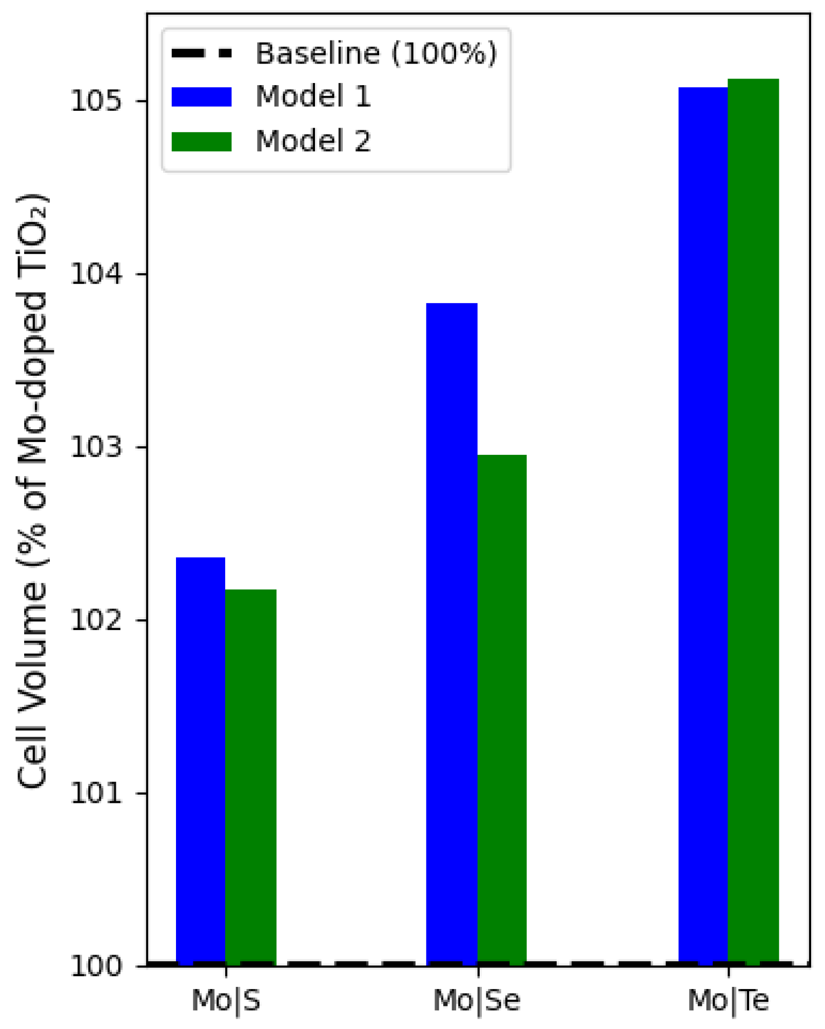 Computation 13 00170 g003