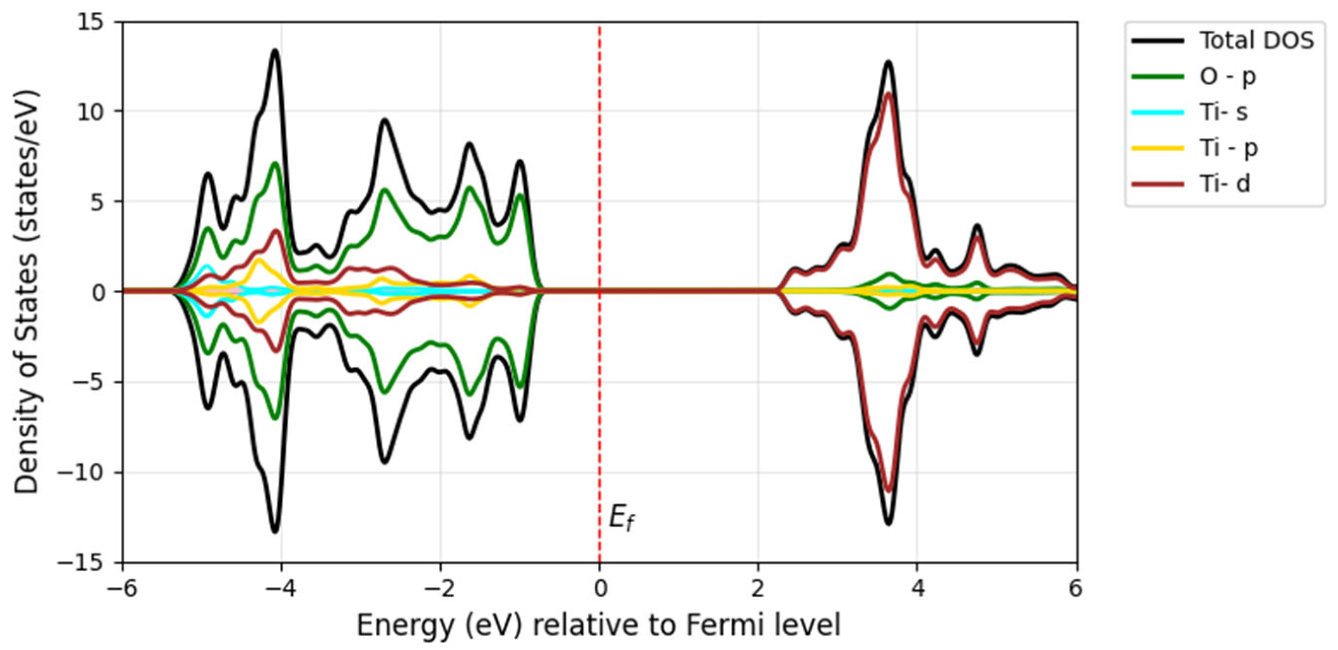 Computation 13 00170 g007