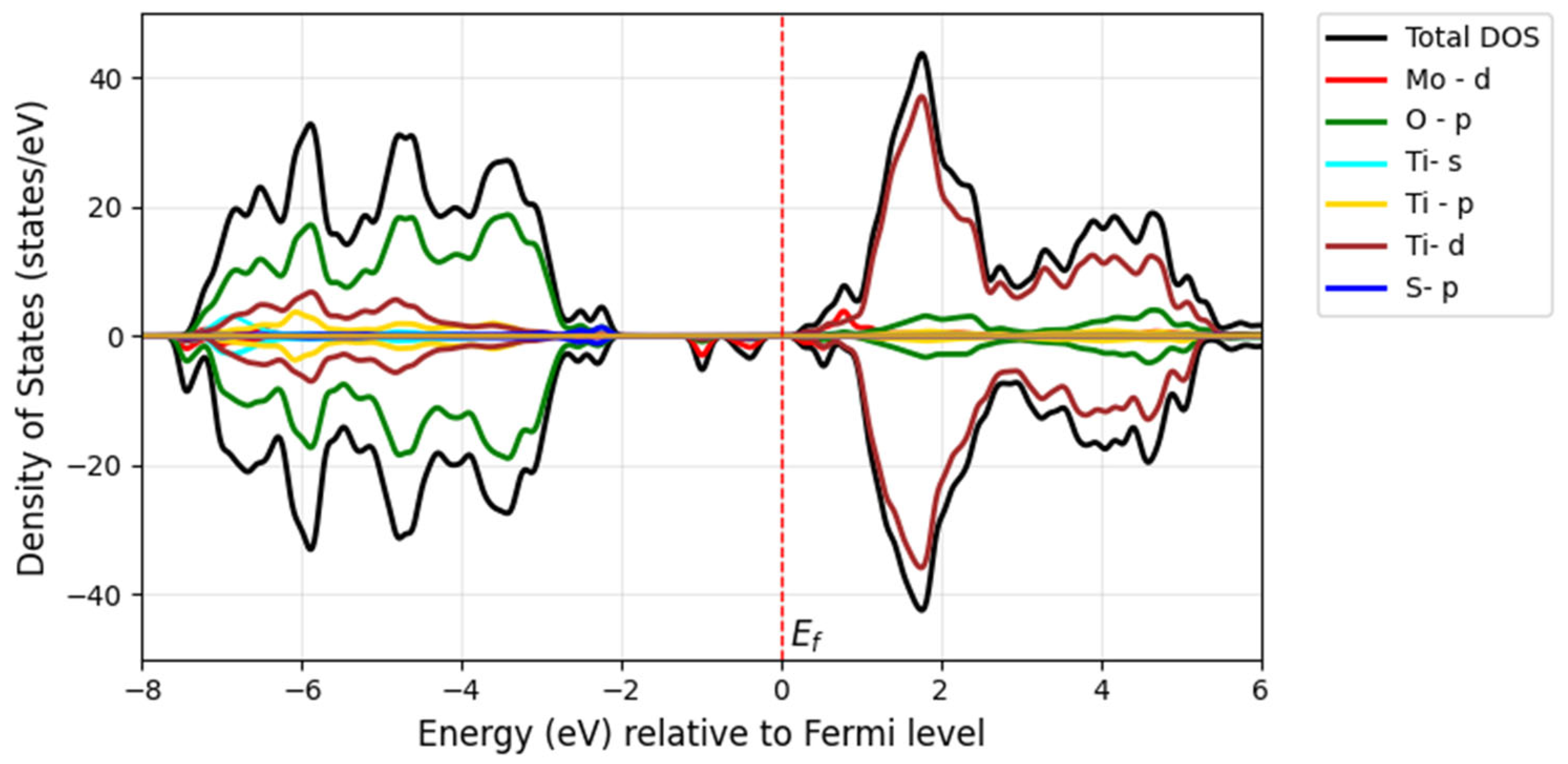 Computation 13 00170 g012