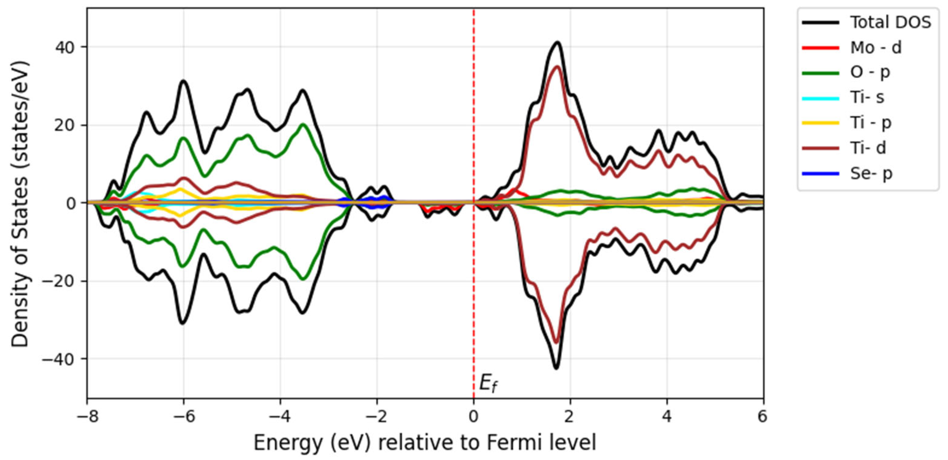 Computation 13 00170 g016