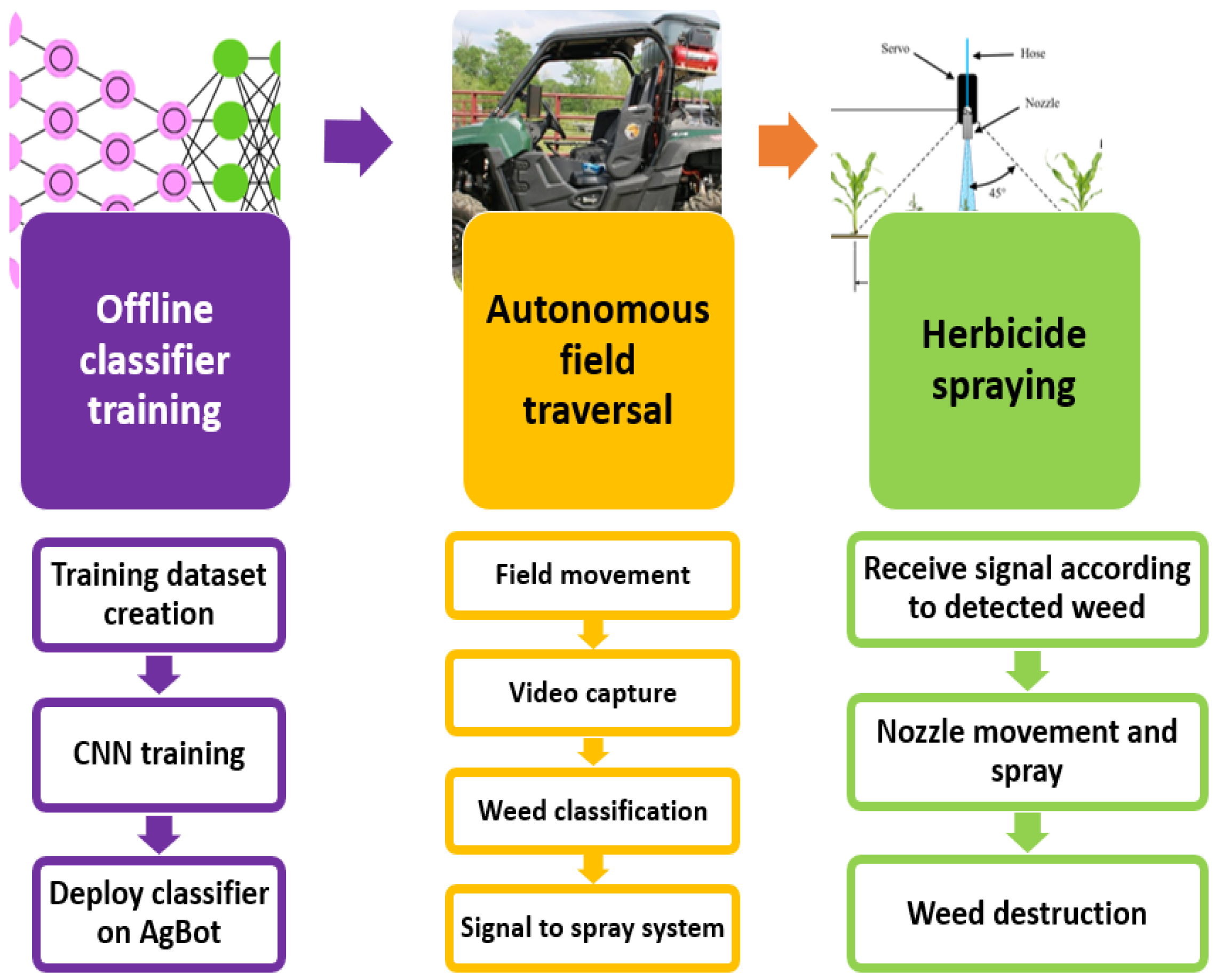 Computation 13 00174 g005