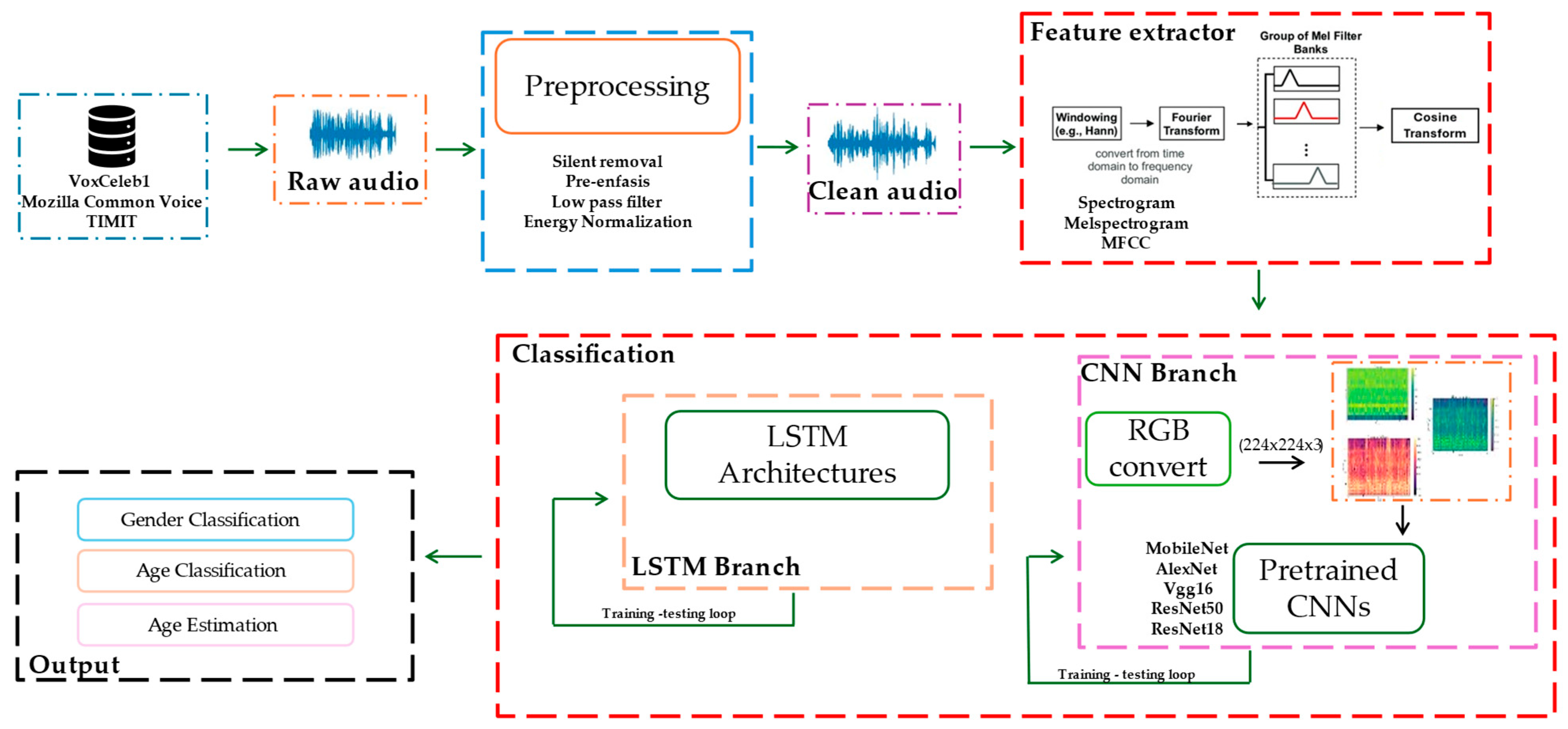 Computation 13 00177 g001