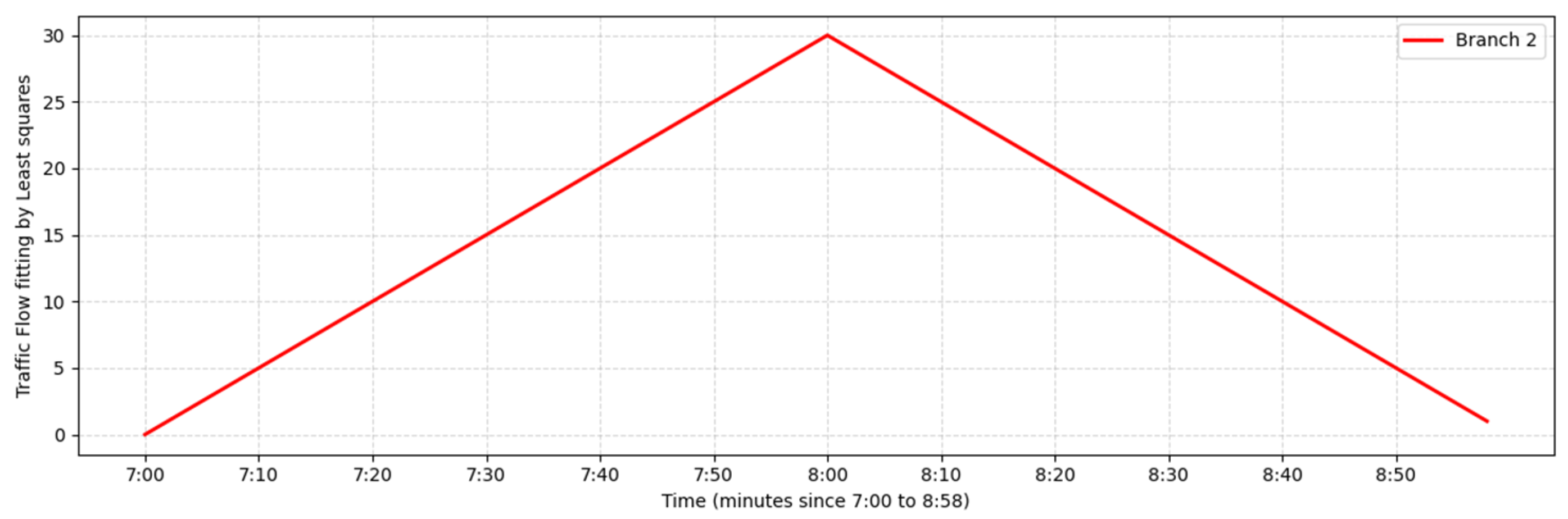 Computation 13 00183 g003