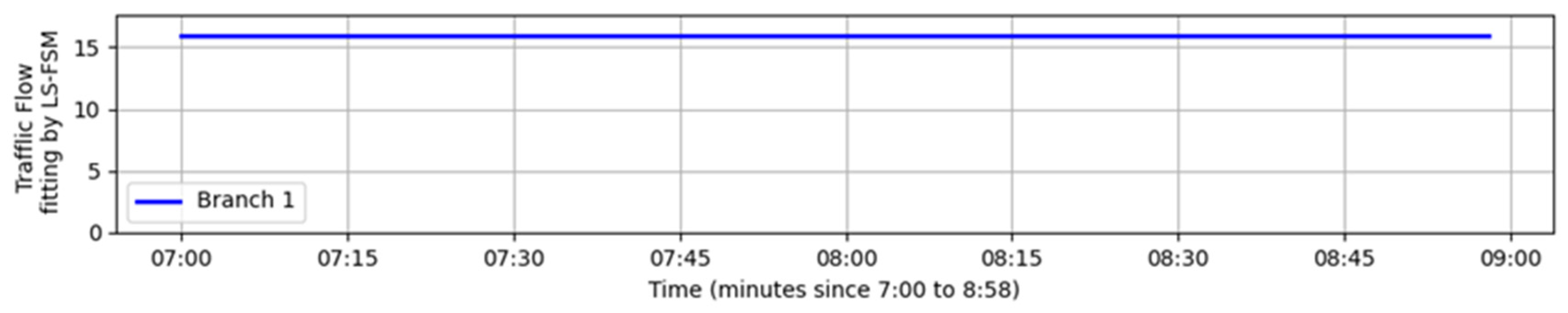 Computation 13 00183 g004