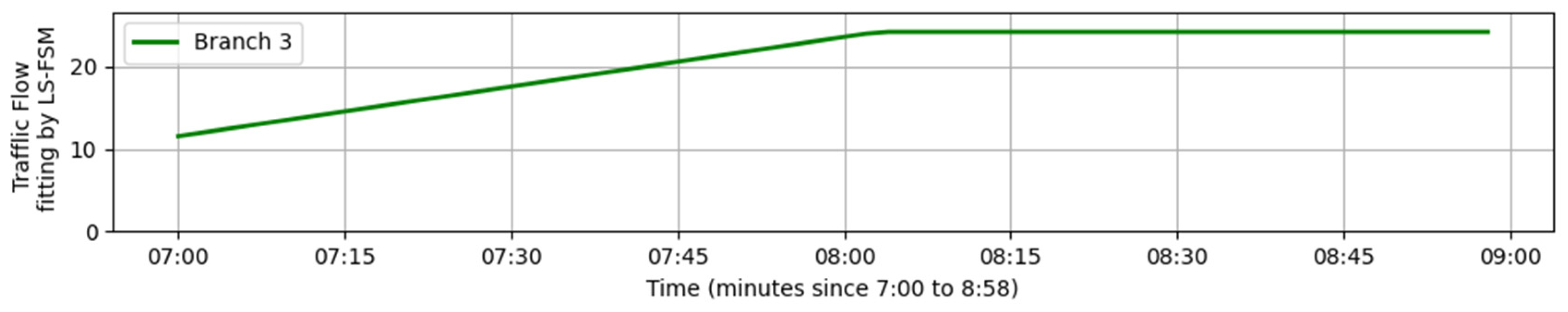 Computation 13 00183 g006