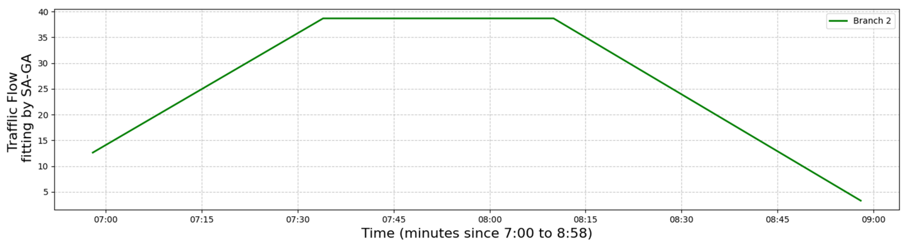 Computation 13 00183 g012