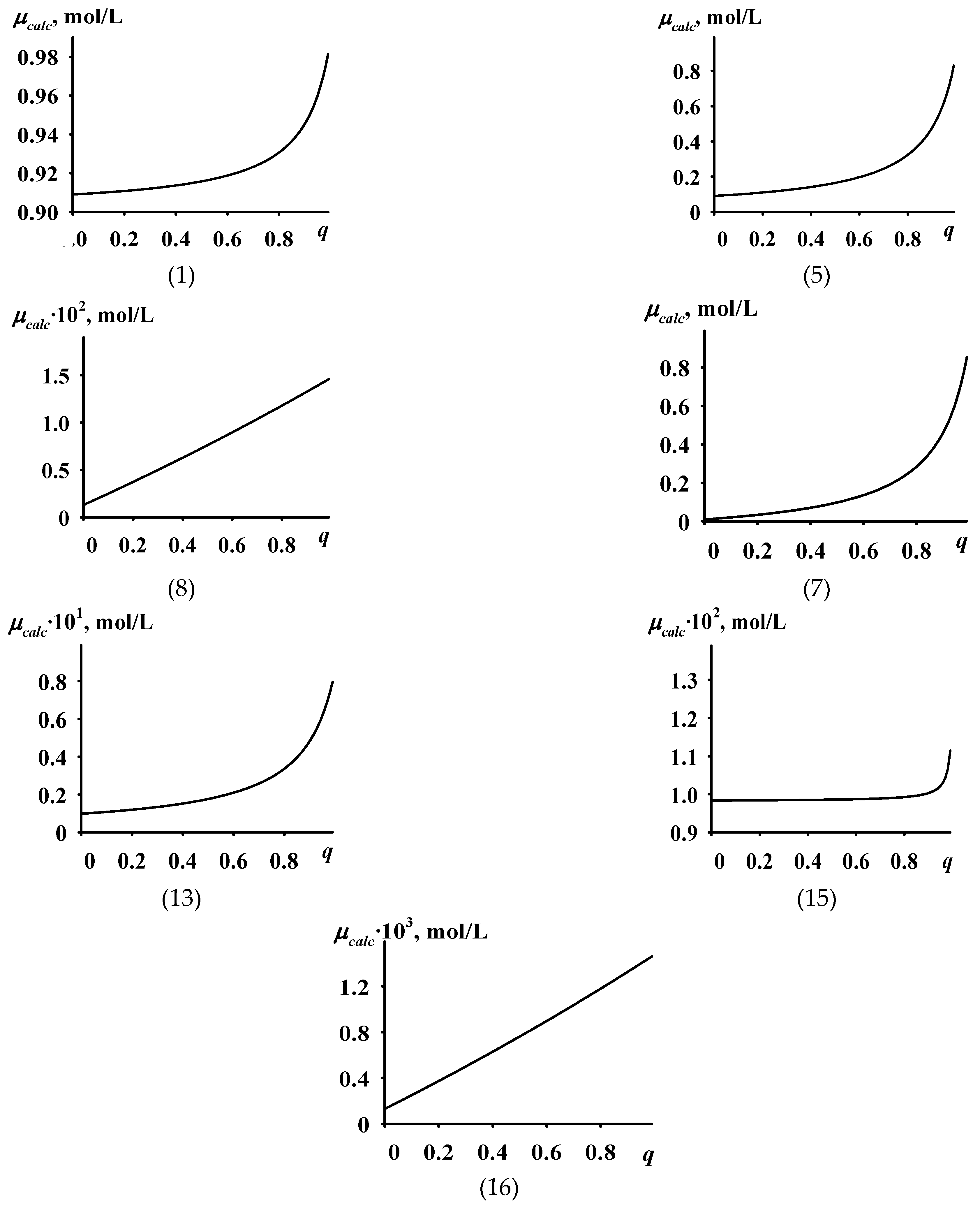 Computation 13 00184 g003