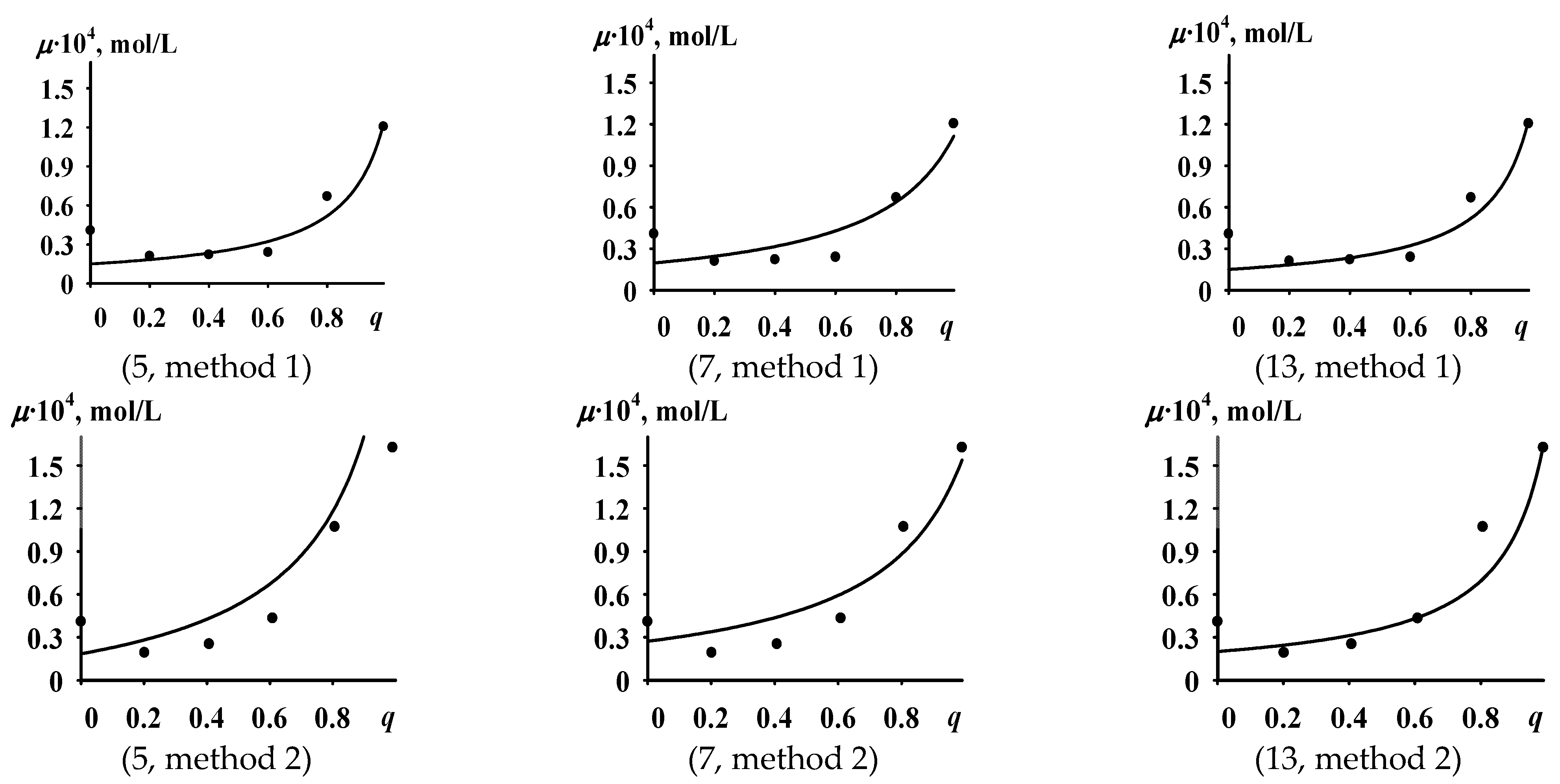 Computation 13 00184 g004