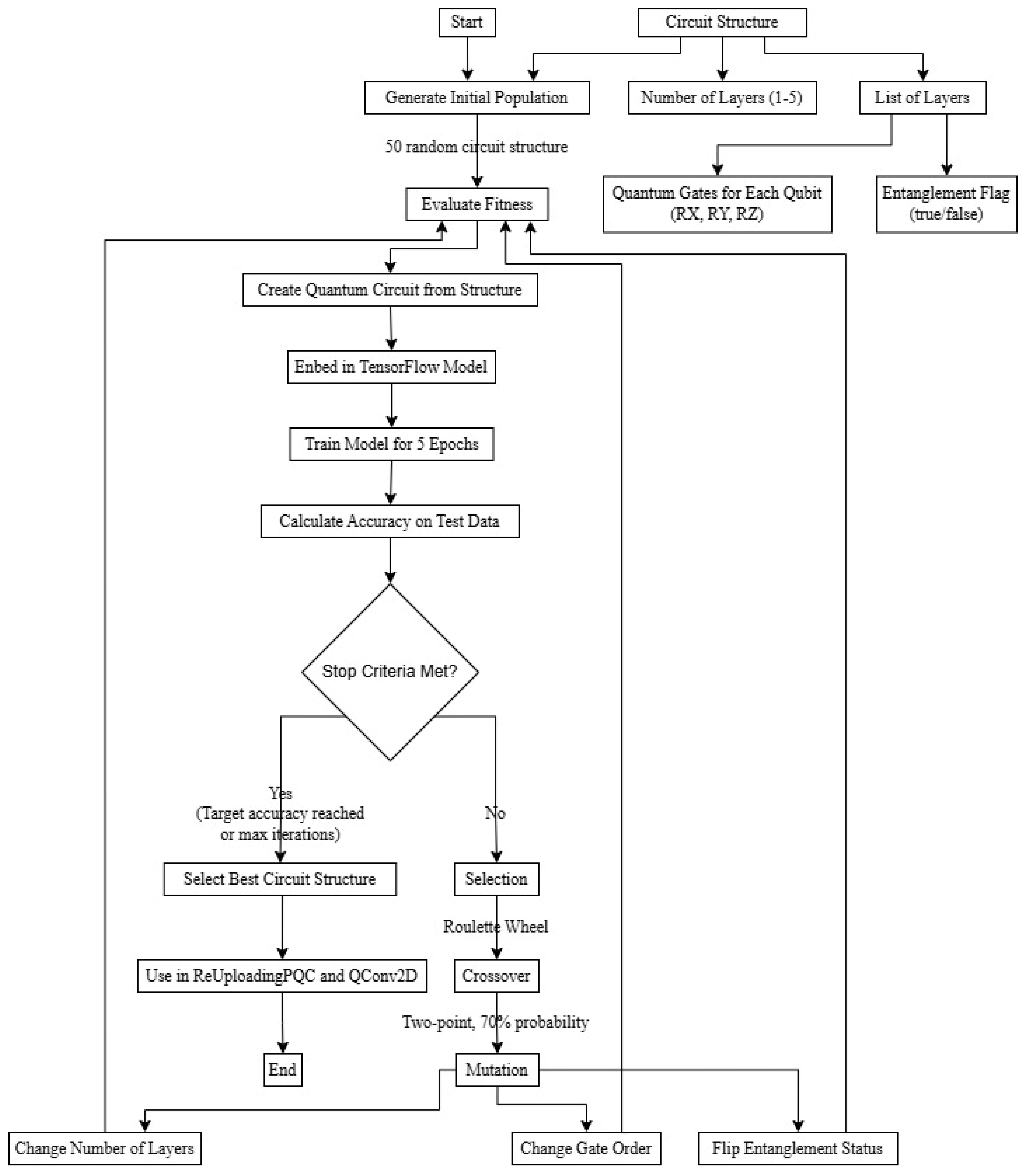 Computation 13 00185 g004 Computation 13 00185 g004