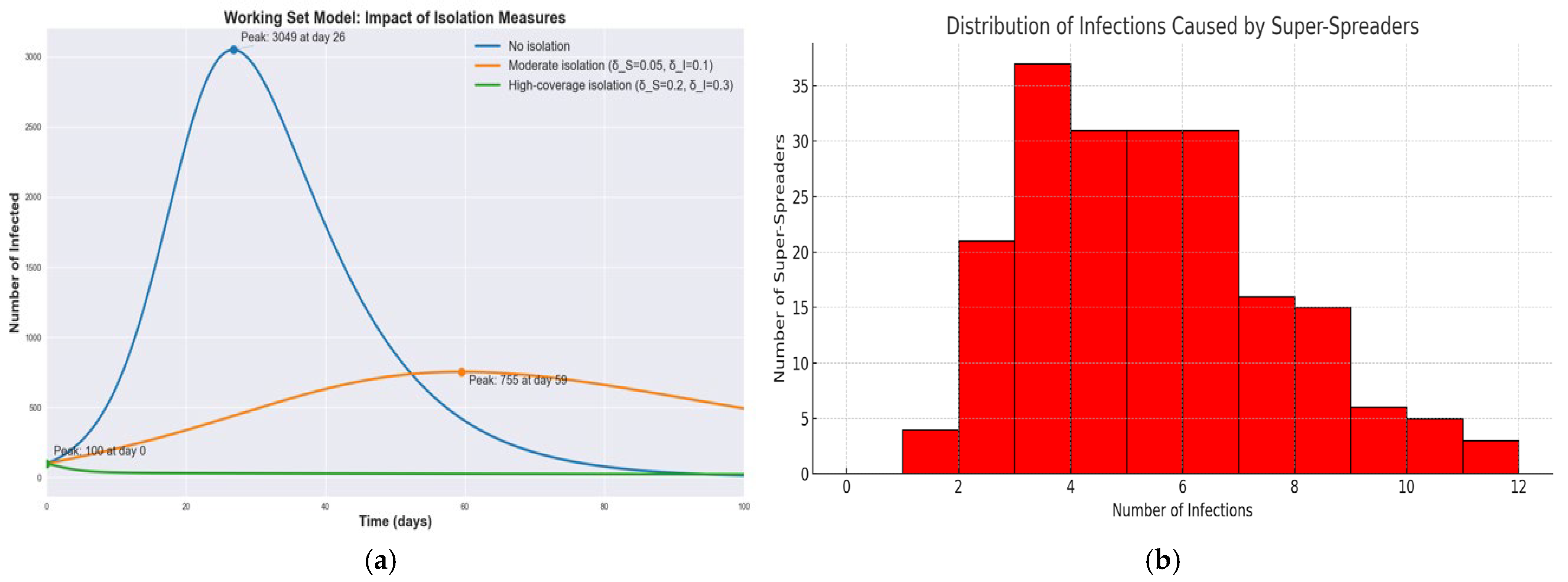 Computation 13 00190 g004