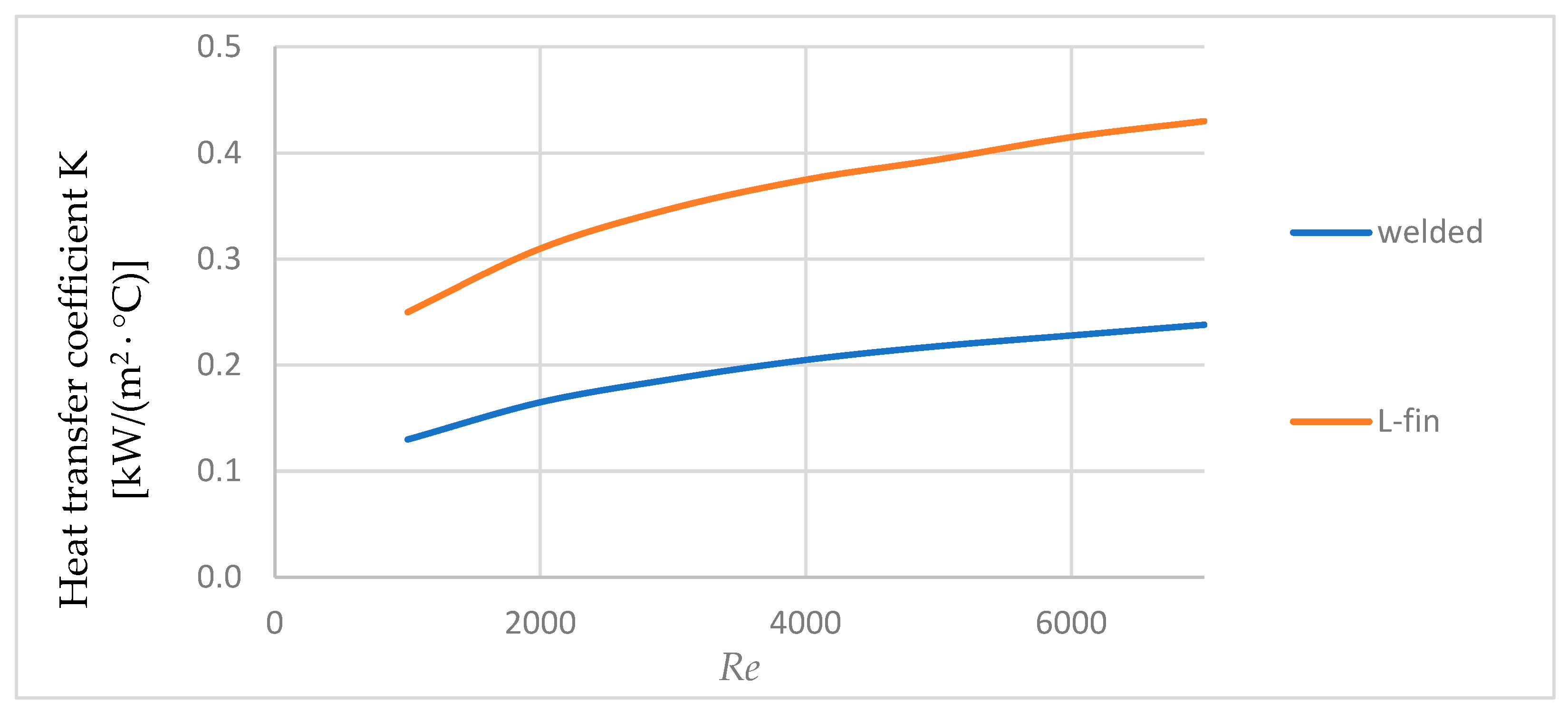 Computation 13 00192 g006