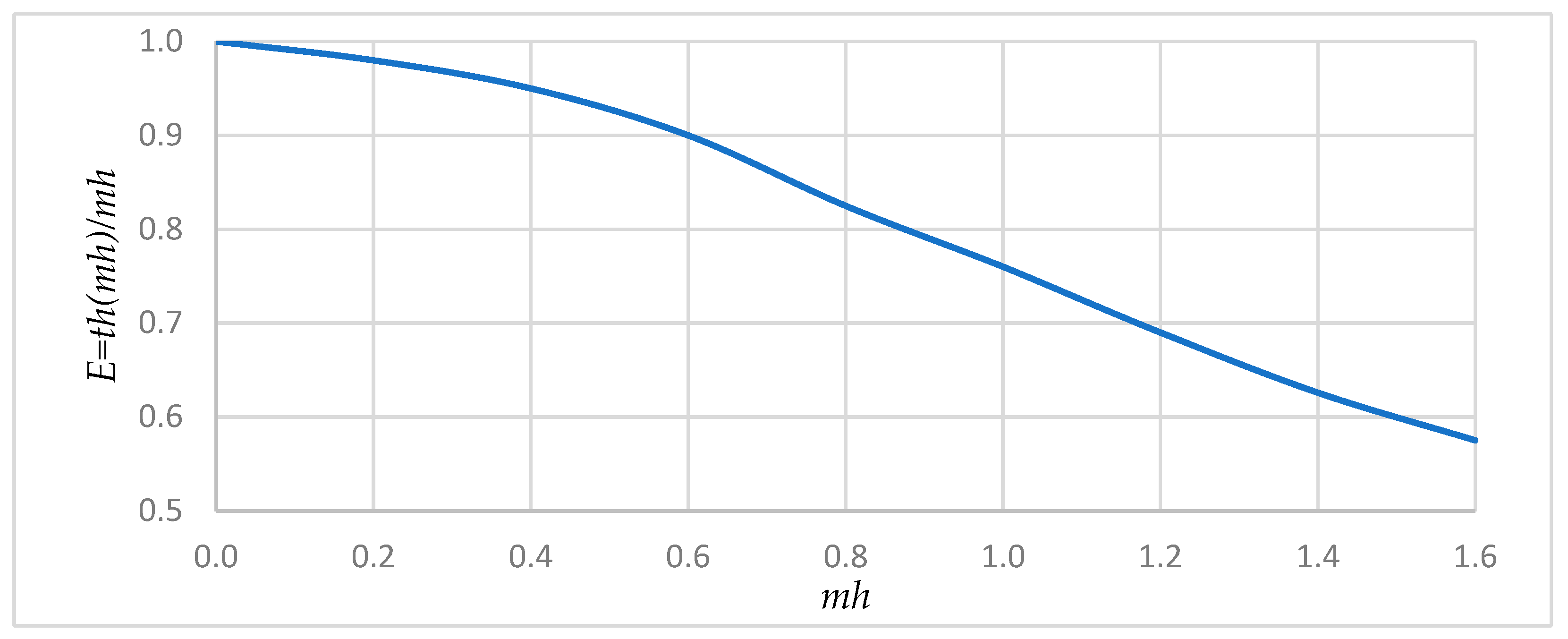 Computation 13 00192 g008