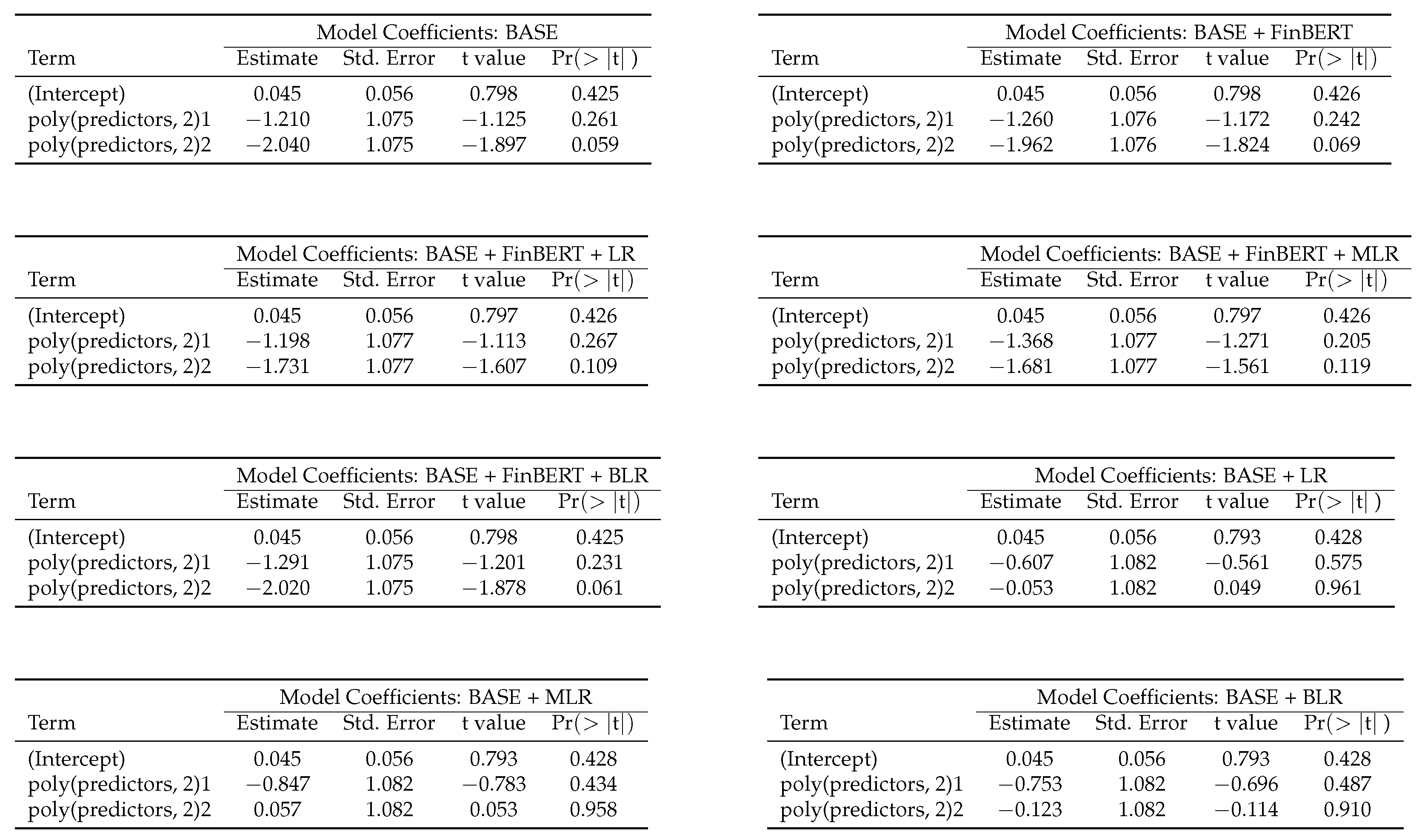 Computation 13 00201 g0a3