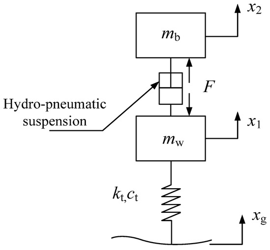 Constrained Nonlinear Control of Semi-Active Hydro-Pneumatic Suspension ...