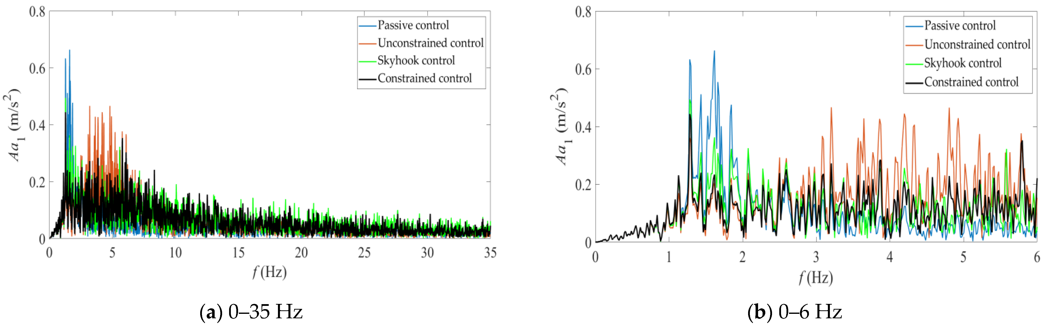 Computation 13 00206 g005