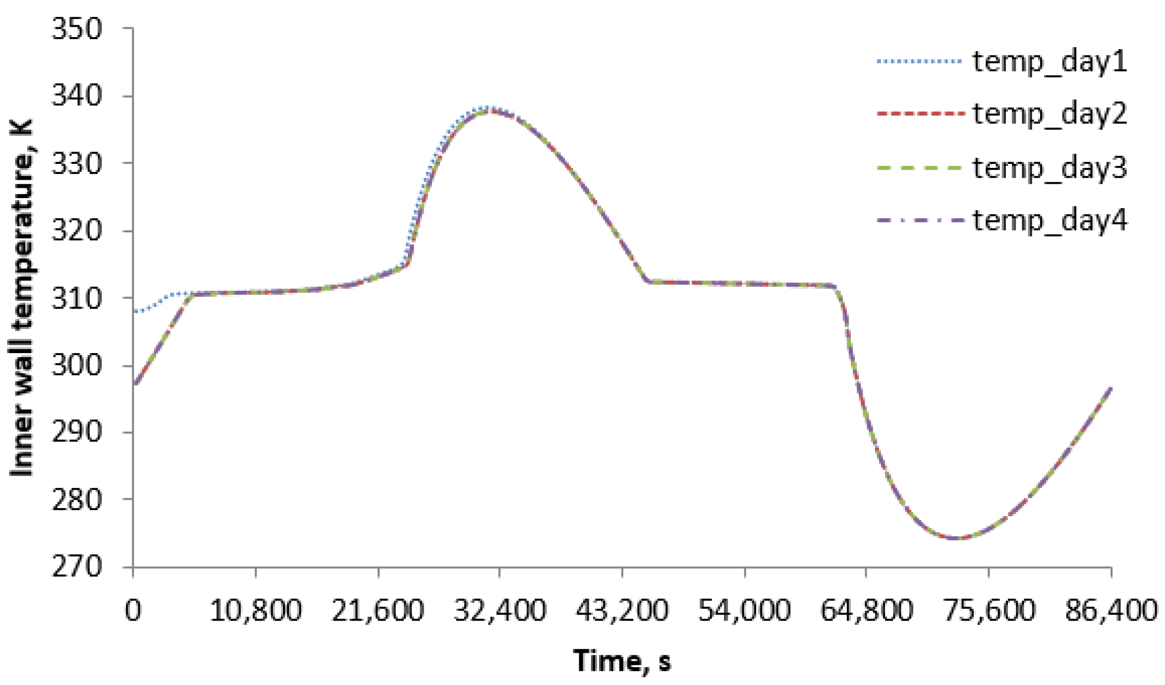 Computation 13 00209 g003 Computation 13 00209 g003