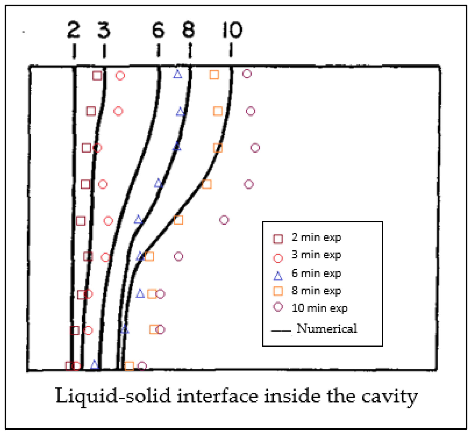 Computation 13 00209 g004 Computation 13 00209 g004