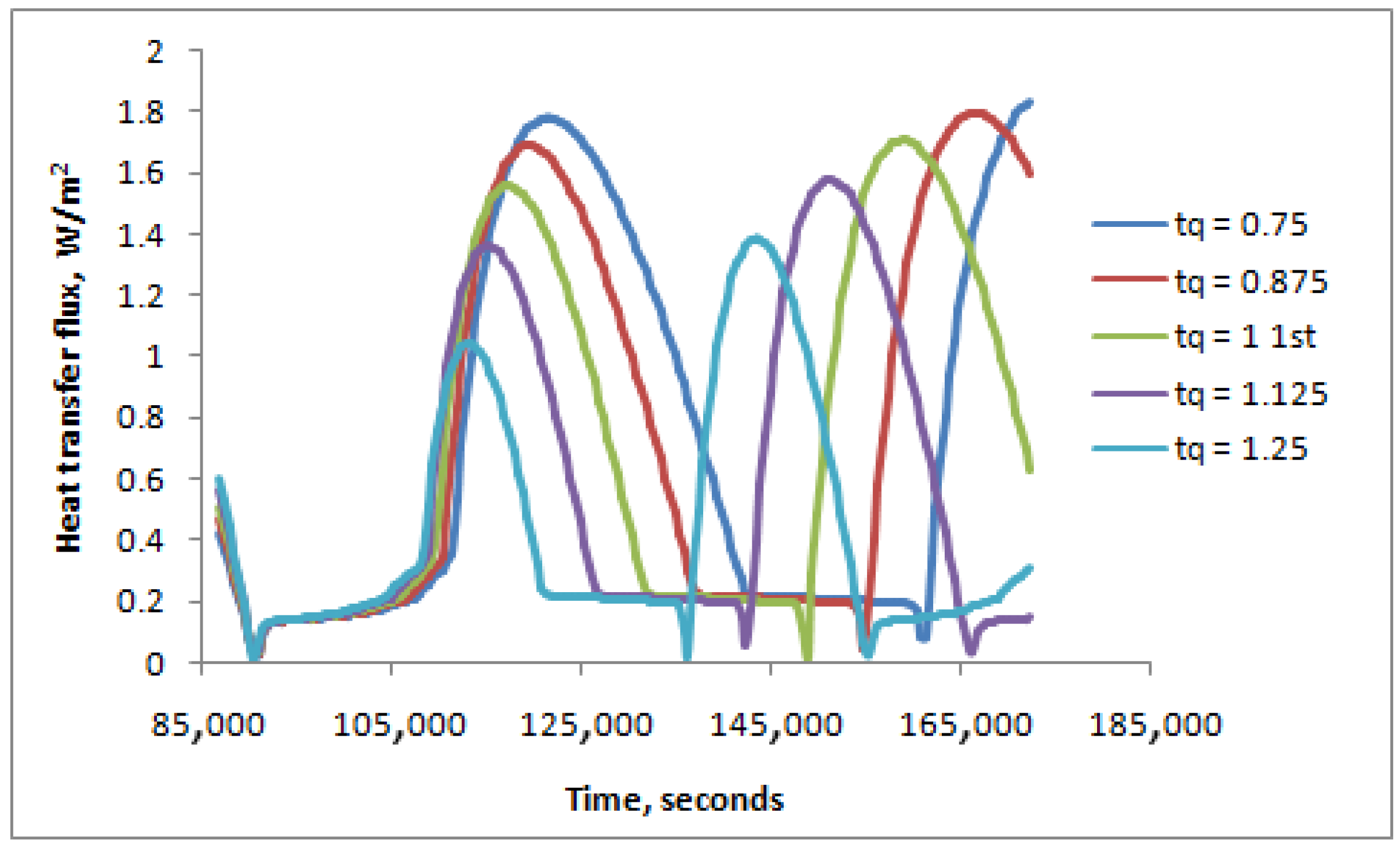 Computation 13 00209 g009 Computation 13 00209 g009