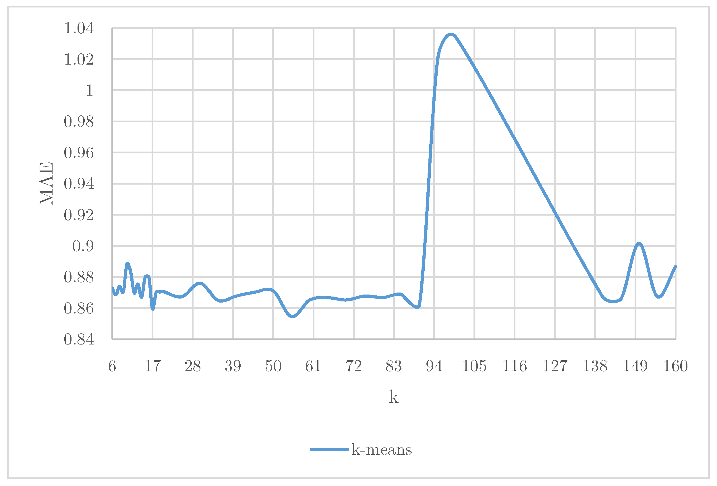 Computation 13 00213 g004