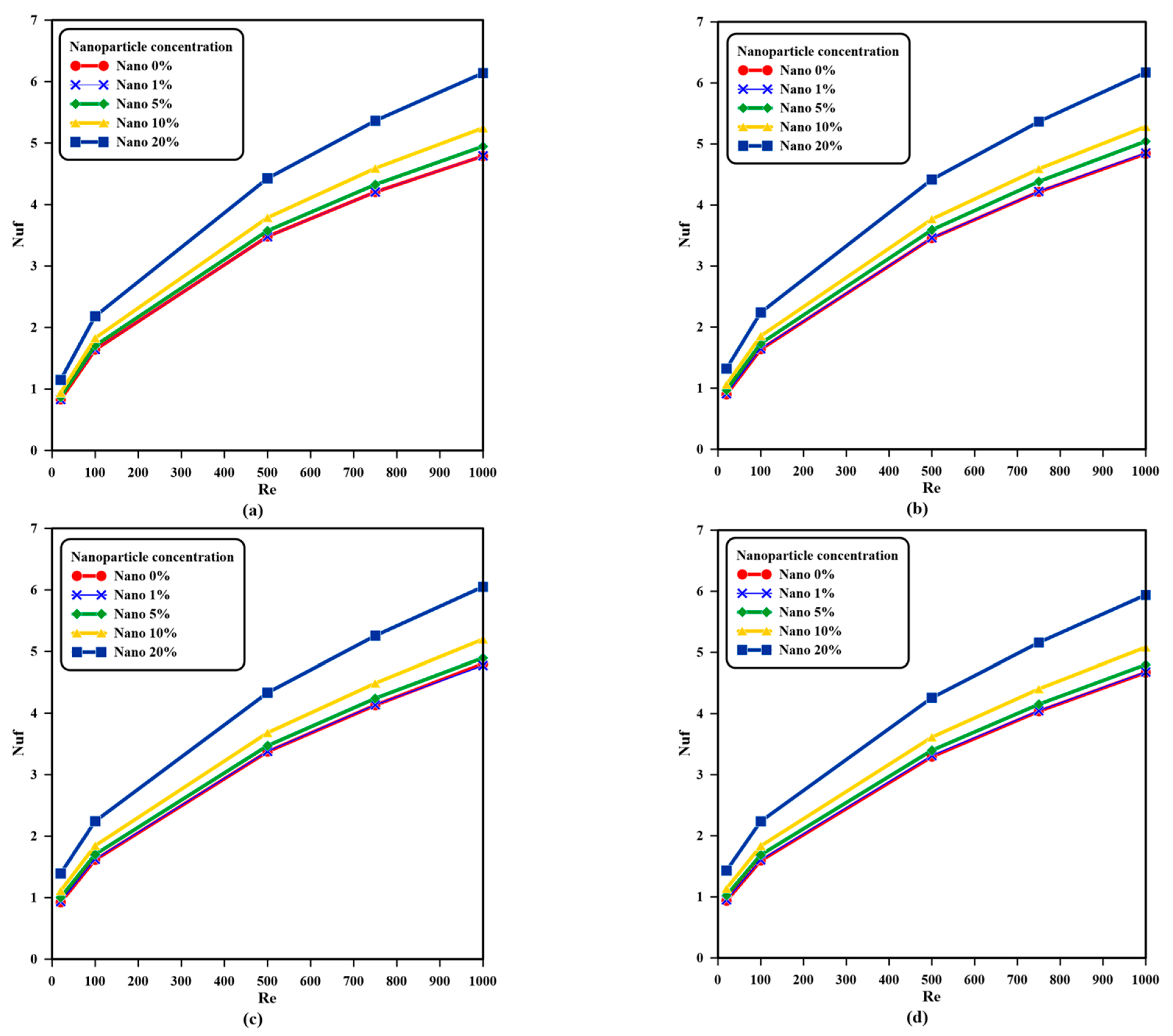 Computation 13 00218 g007 Computation 13 00218 g007