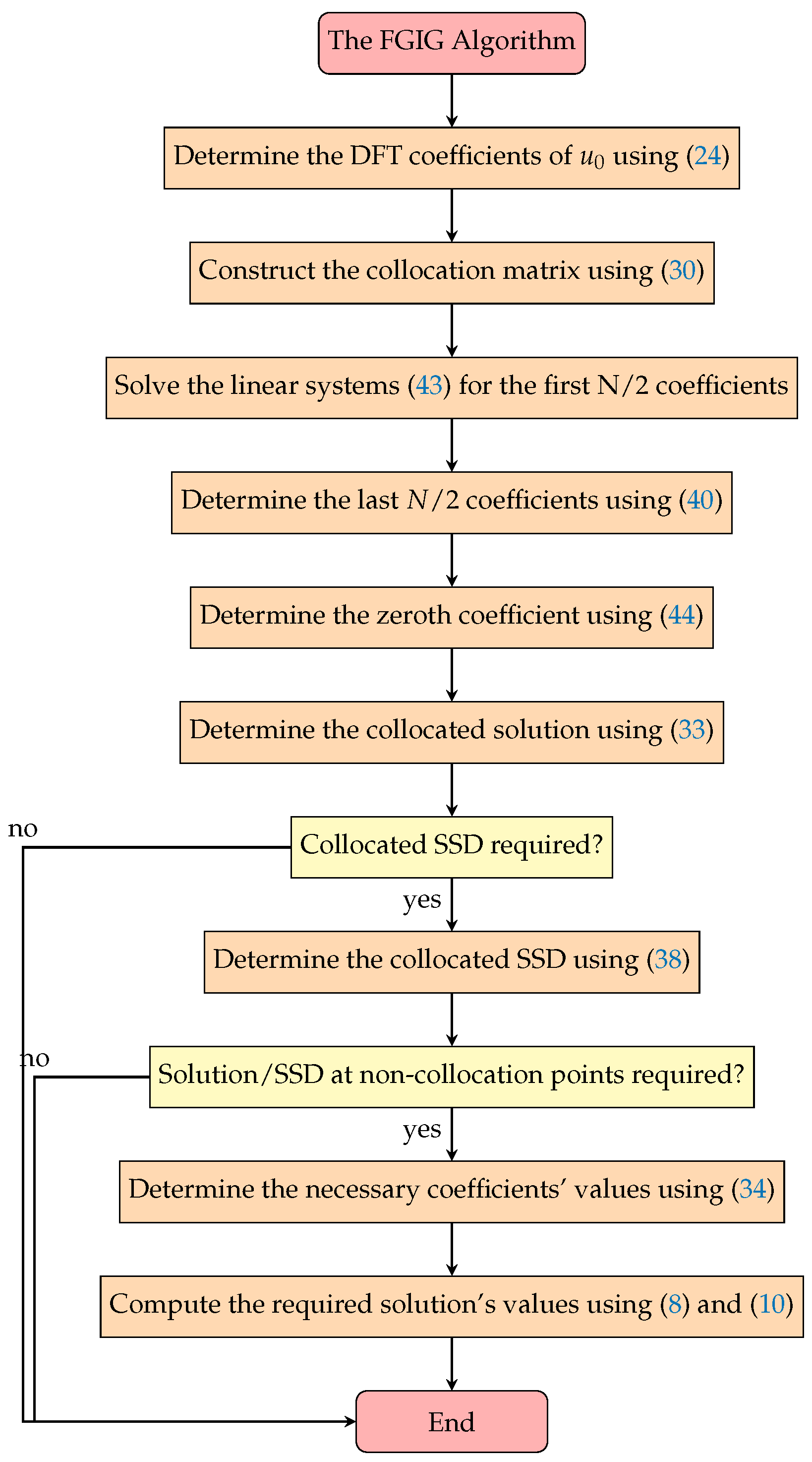 Computation 13 00219 g001