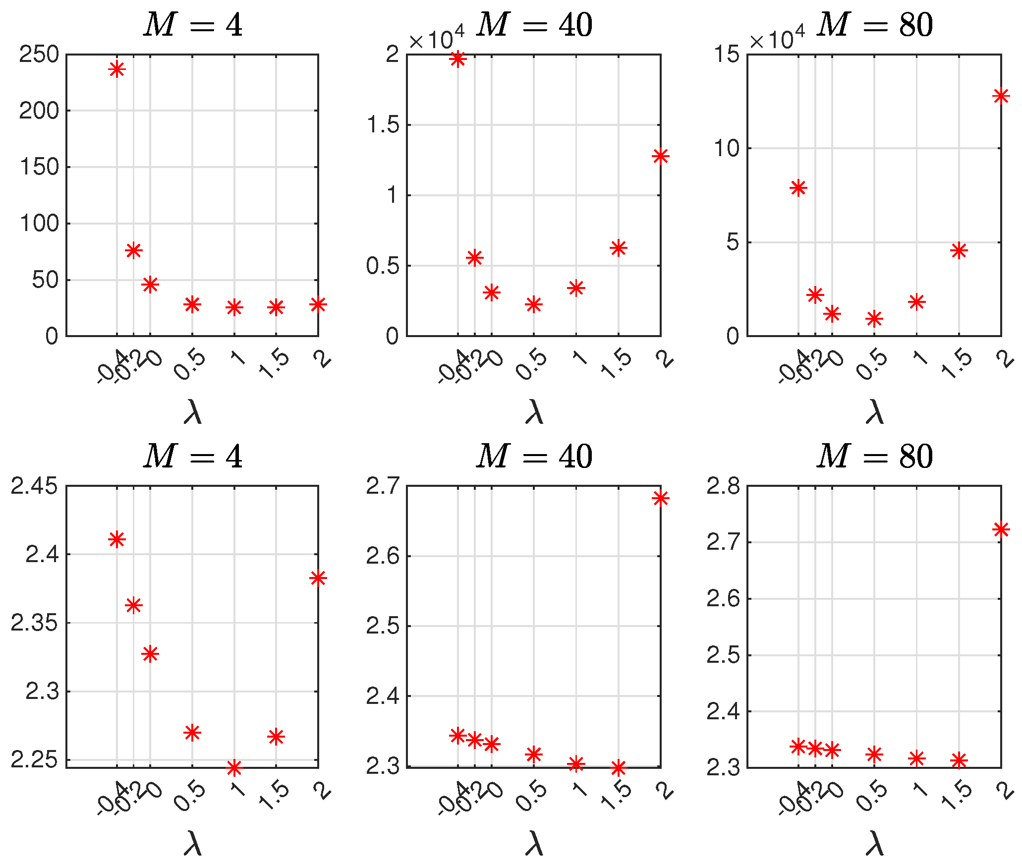 Computation 13 00219 g006