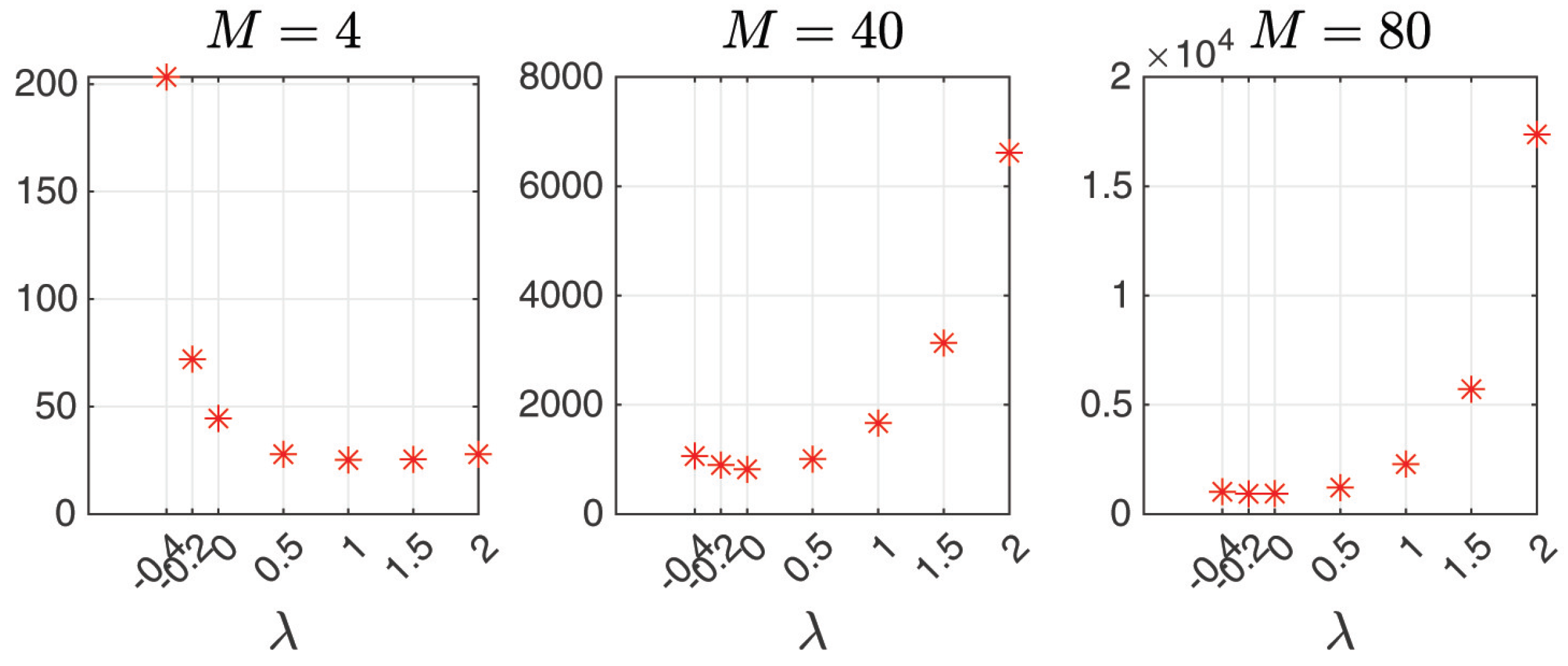 Computation 13 00219 g007