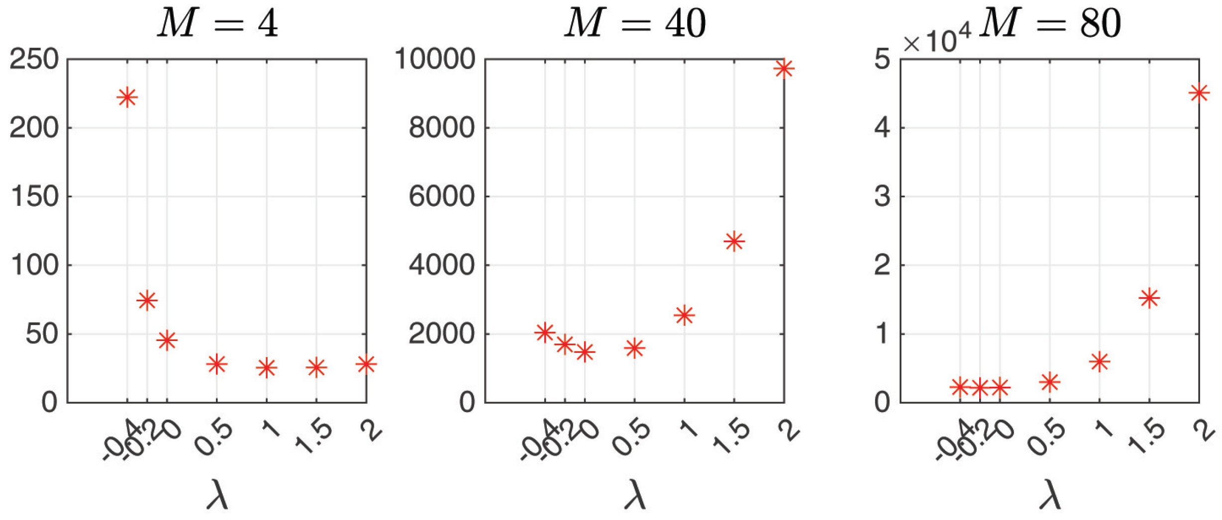 Computation 13 00219 g008